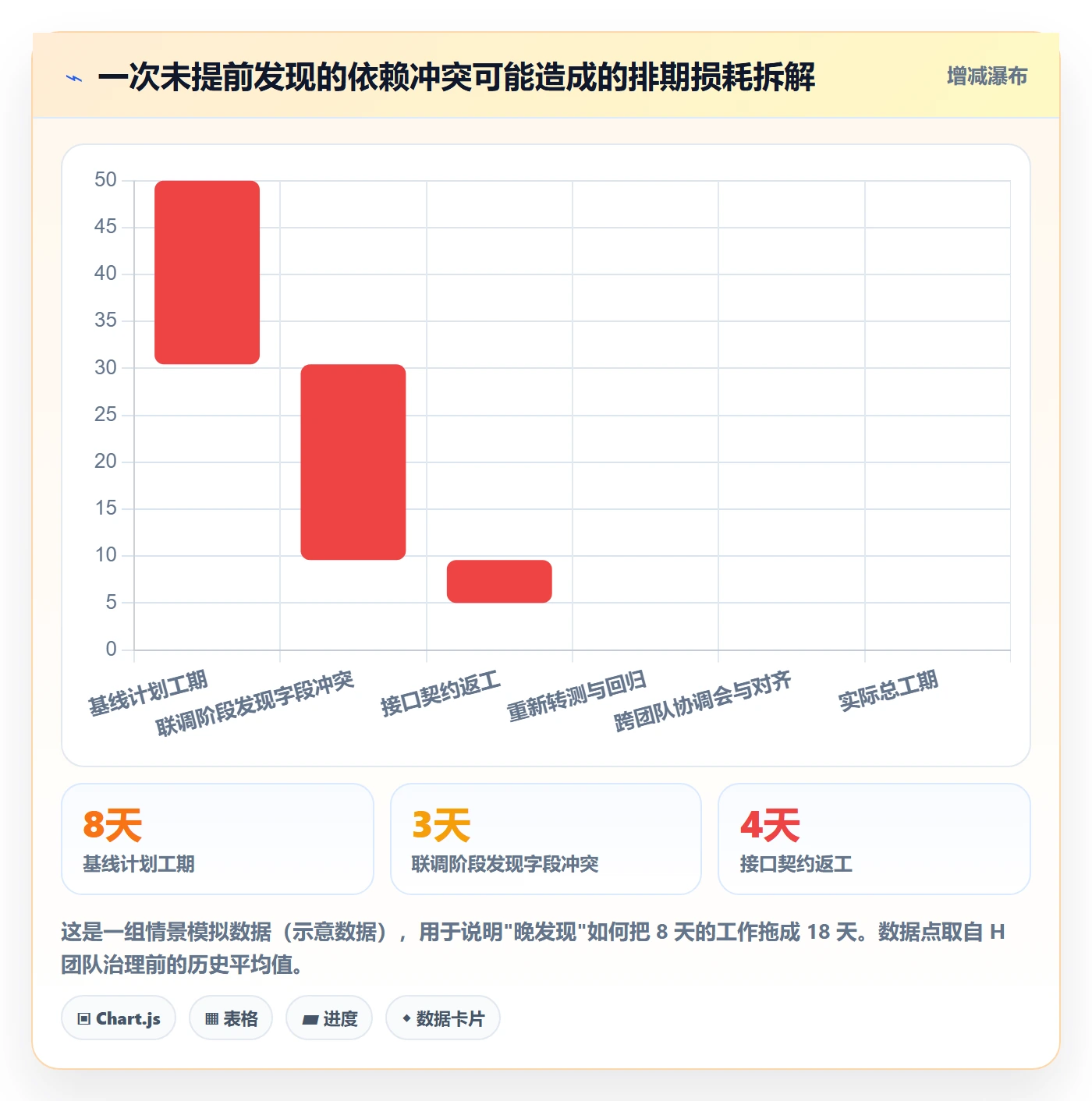 任务依赖依赖冲突全流程:产品经理效率提升与一文讲清