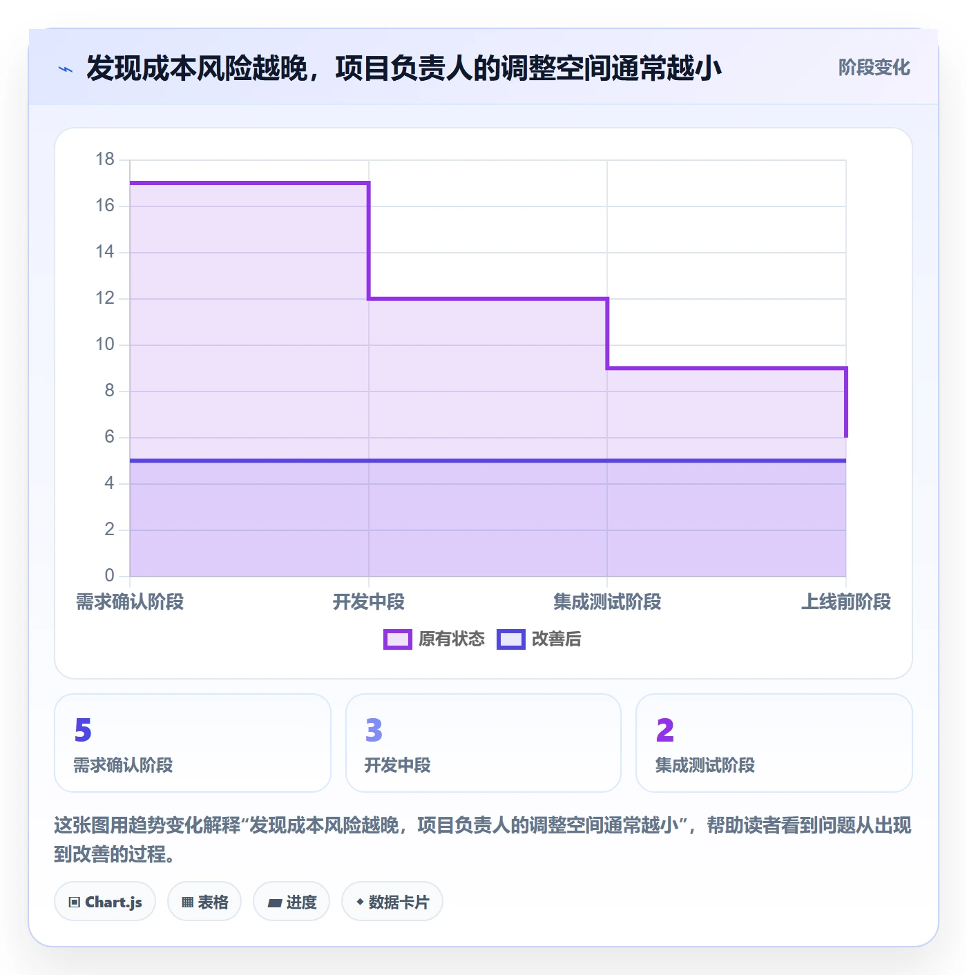 人力成本最佳实践:项目负责人成本管理风险控制,常见问题
