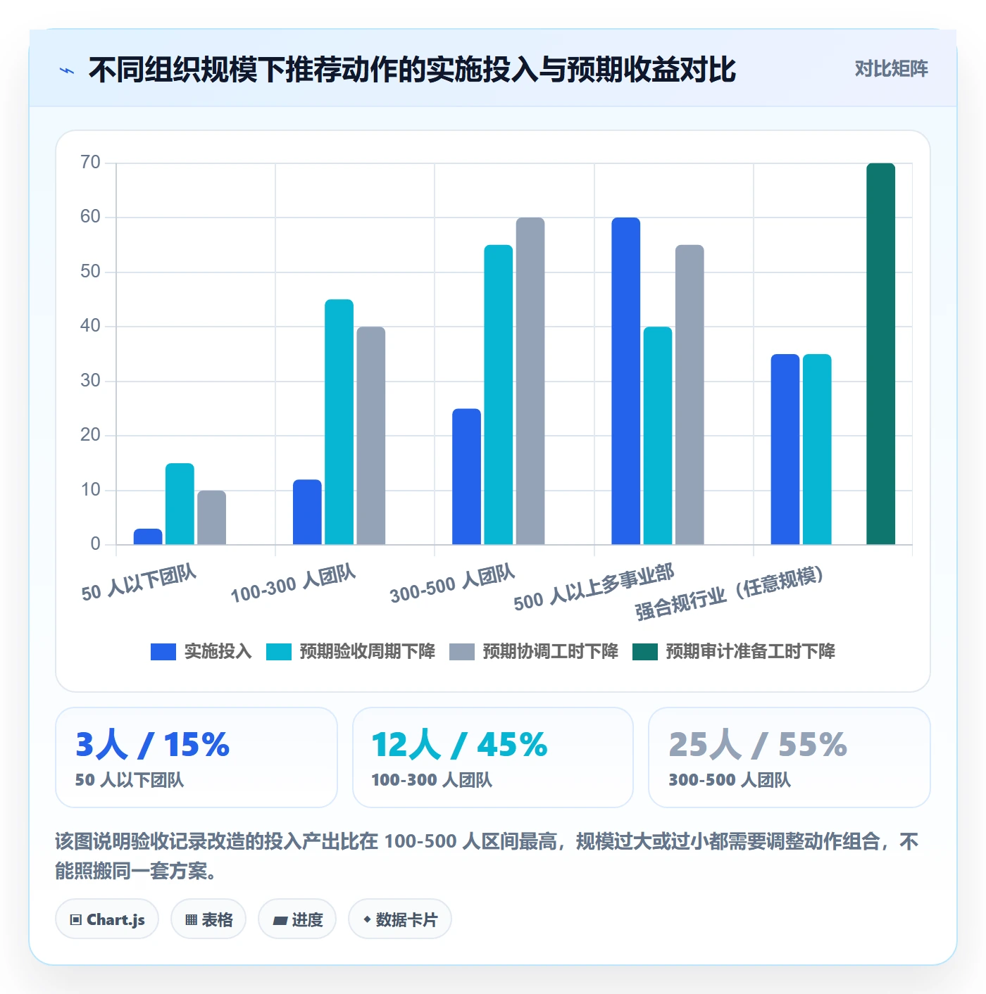 验收记录实操方法:PMO提升任务验收效率的效率提升方法与模板
