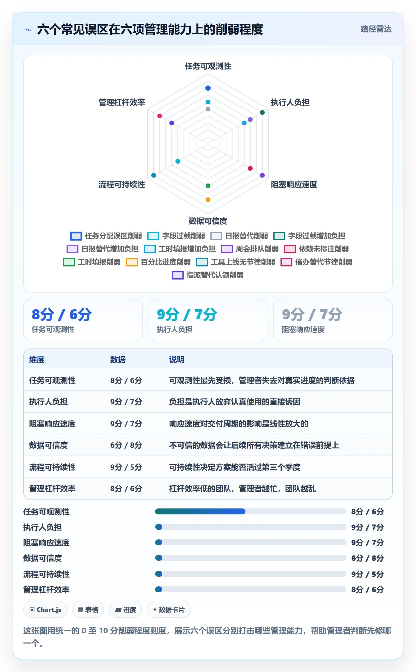执行人落地方案:企业管理者开展任务管理的最佳实践案例解析