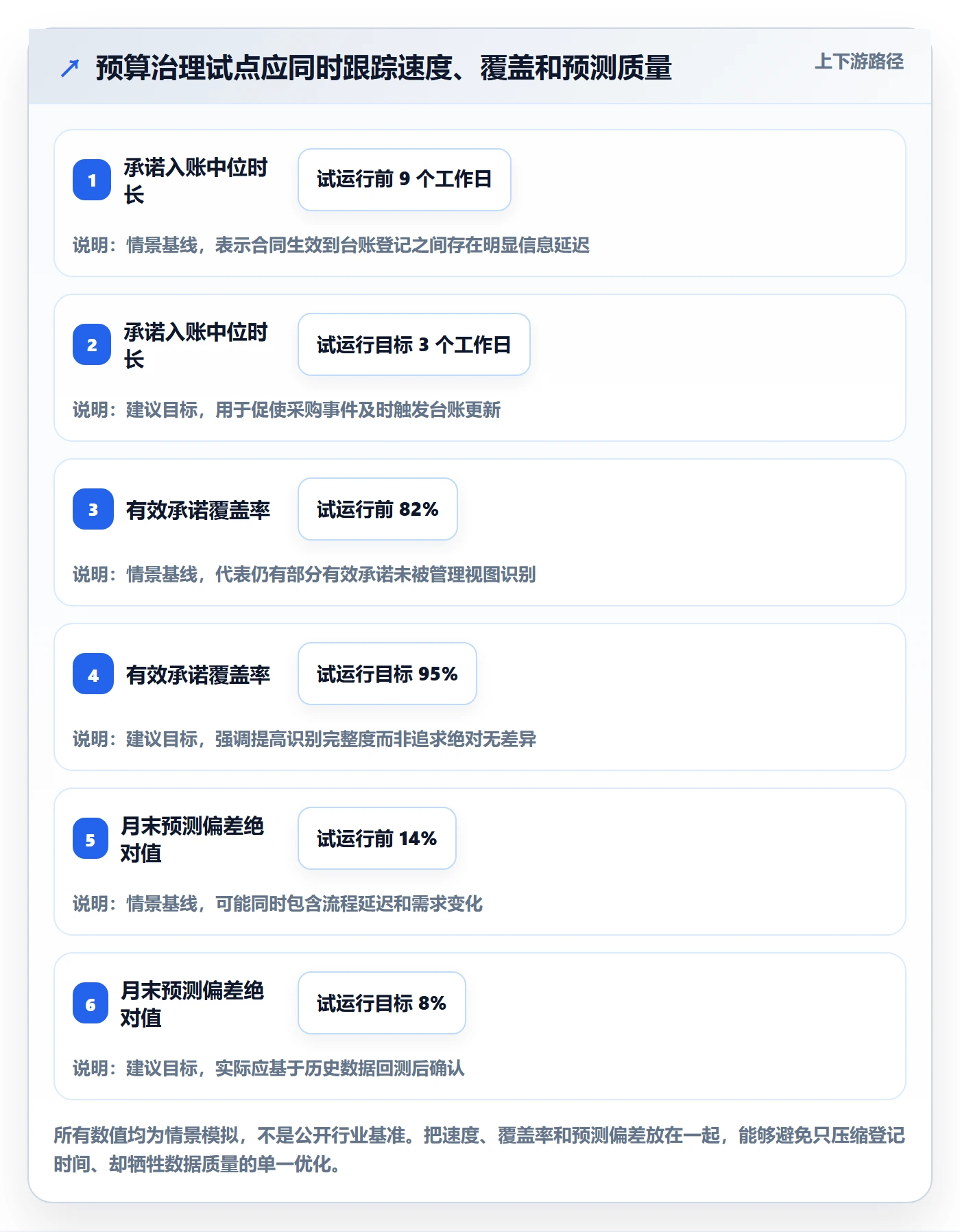 预算占用最佳实践:PMO预算管理效率提升,常见问题