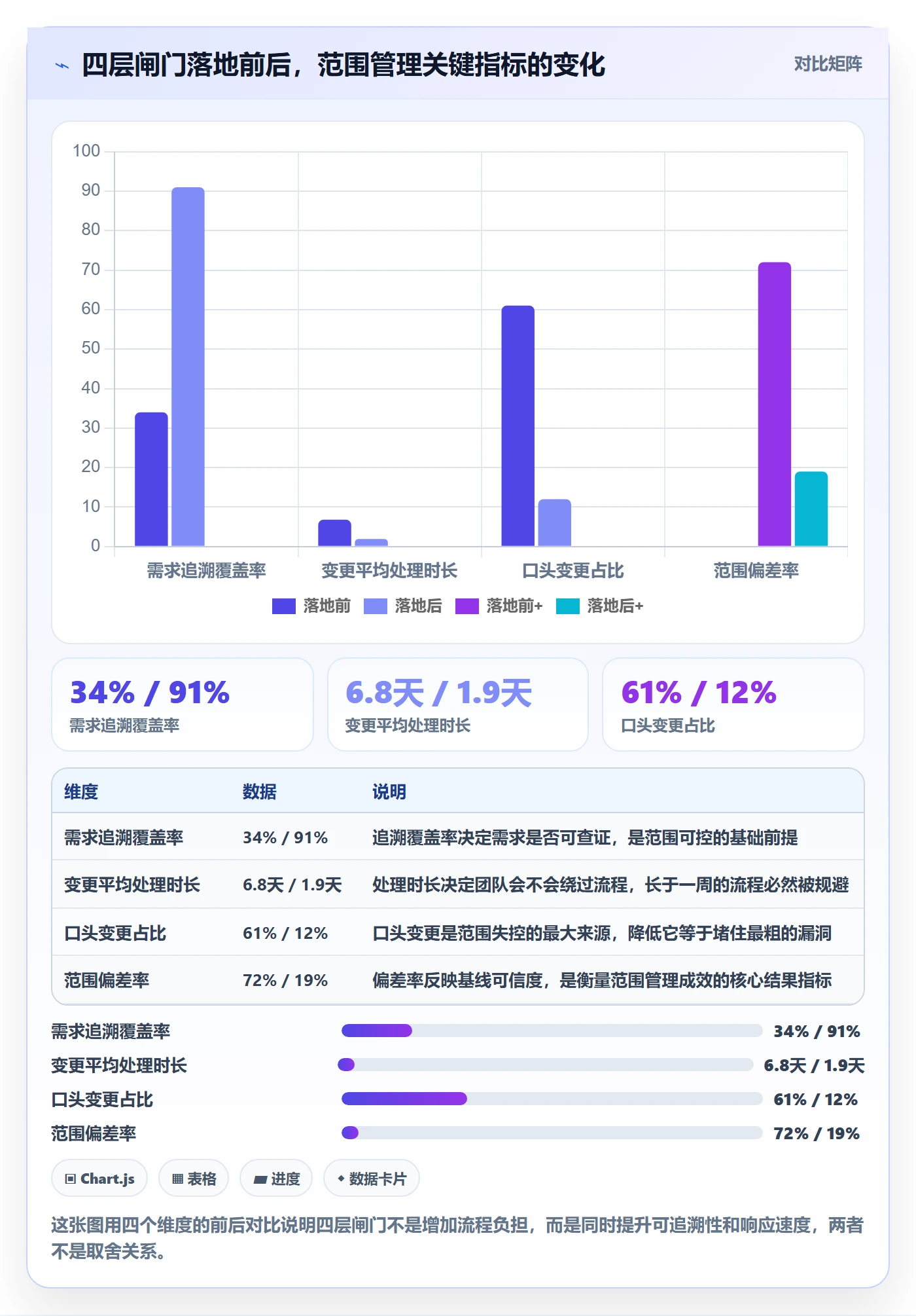 项目范围范围教程:PMO最佳实践,避坑指南