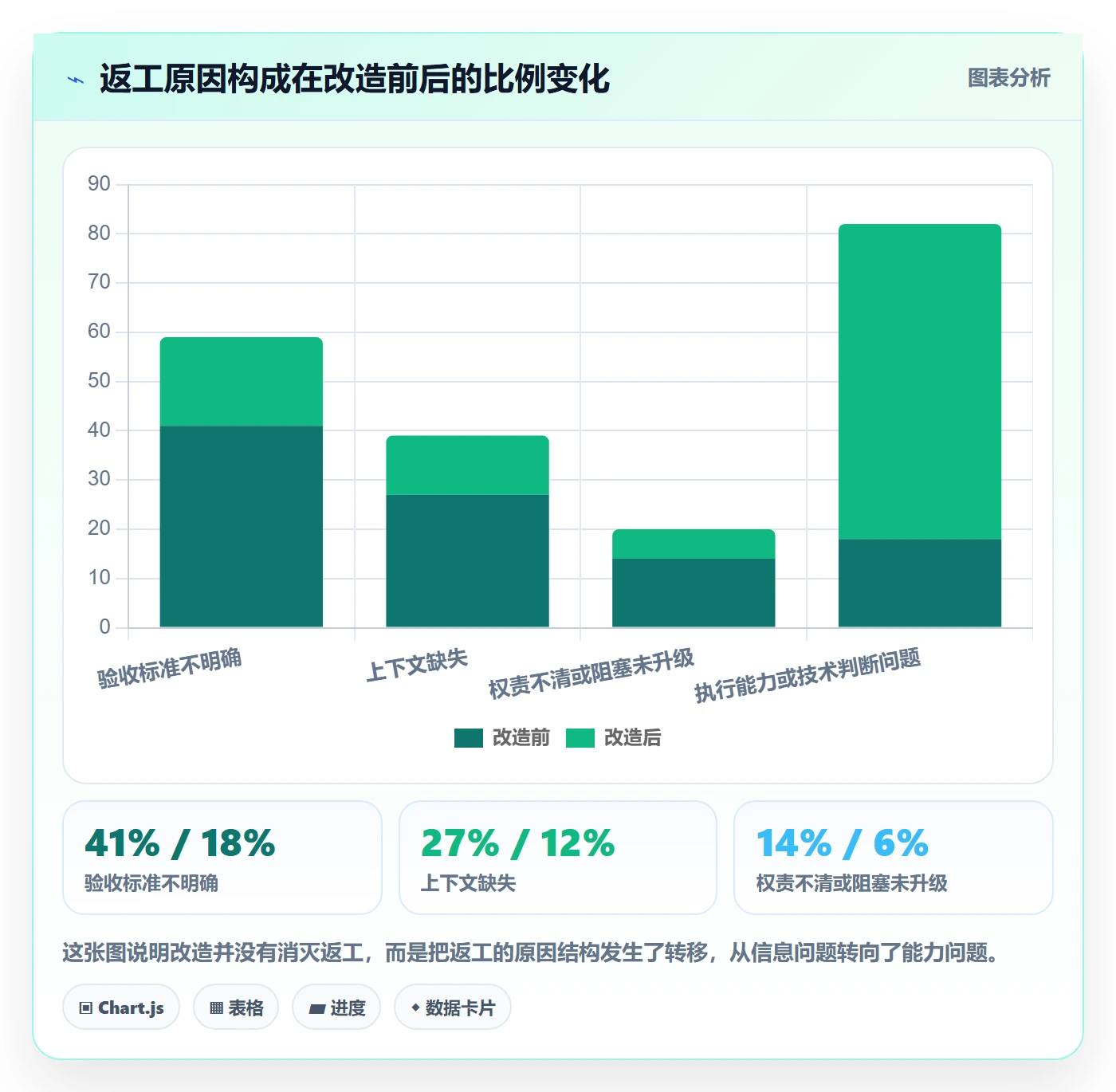 委派落地方案:产品经理开展任务分派的效率提升案例解析