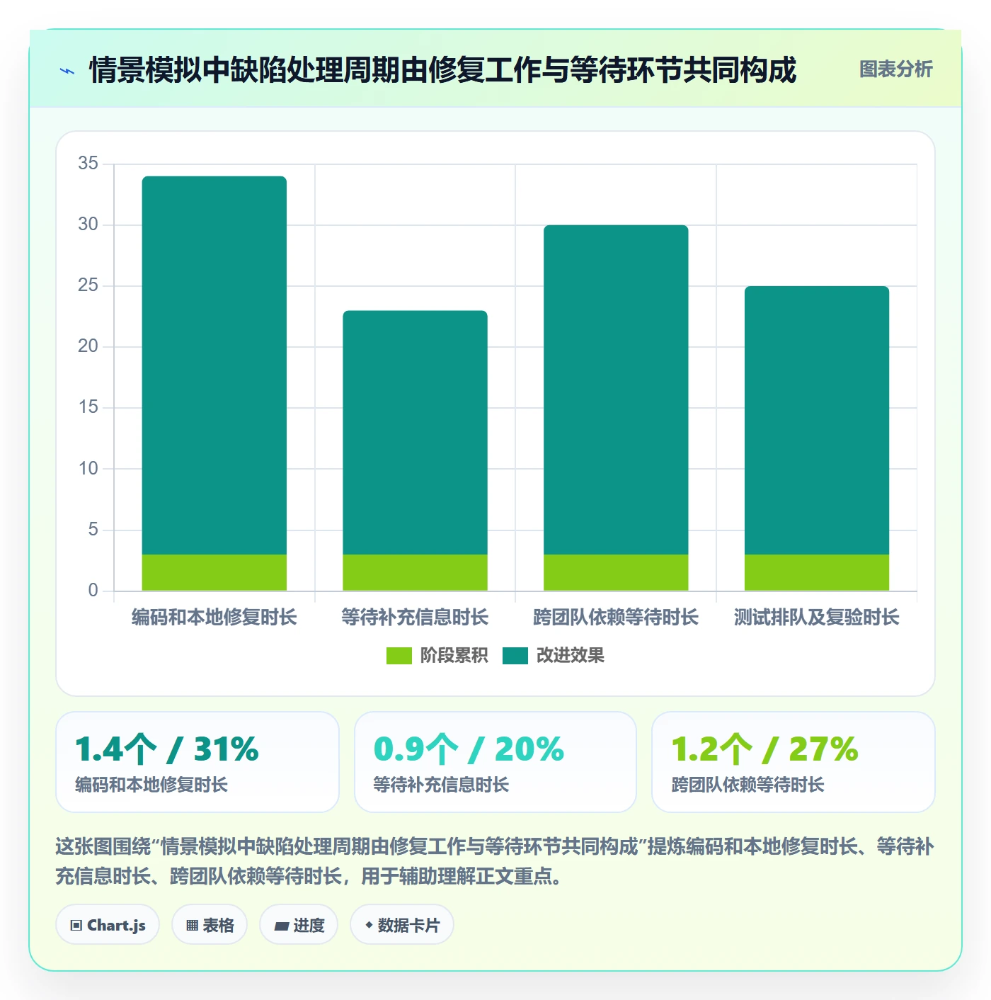 修复最佳实践：项目成员Bug / 缺陷效率提升，常见问题