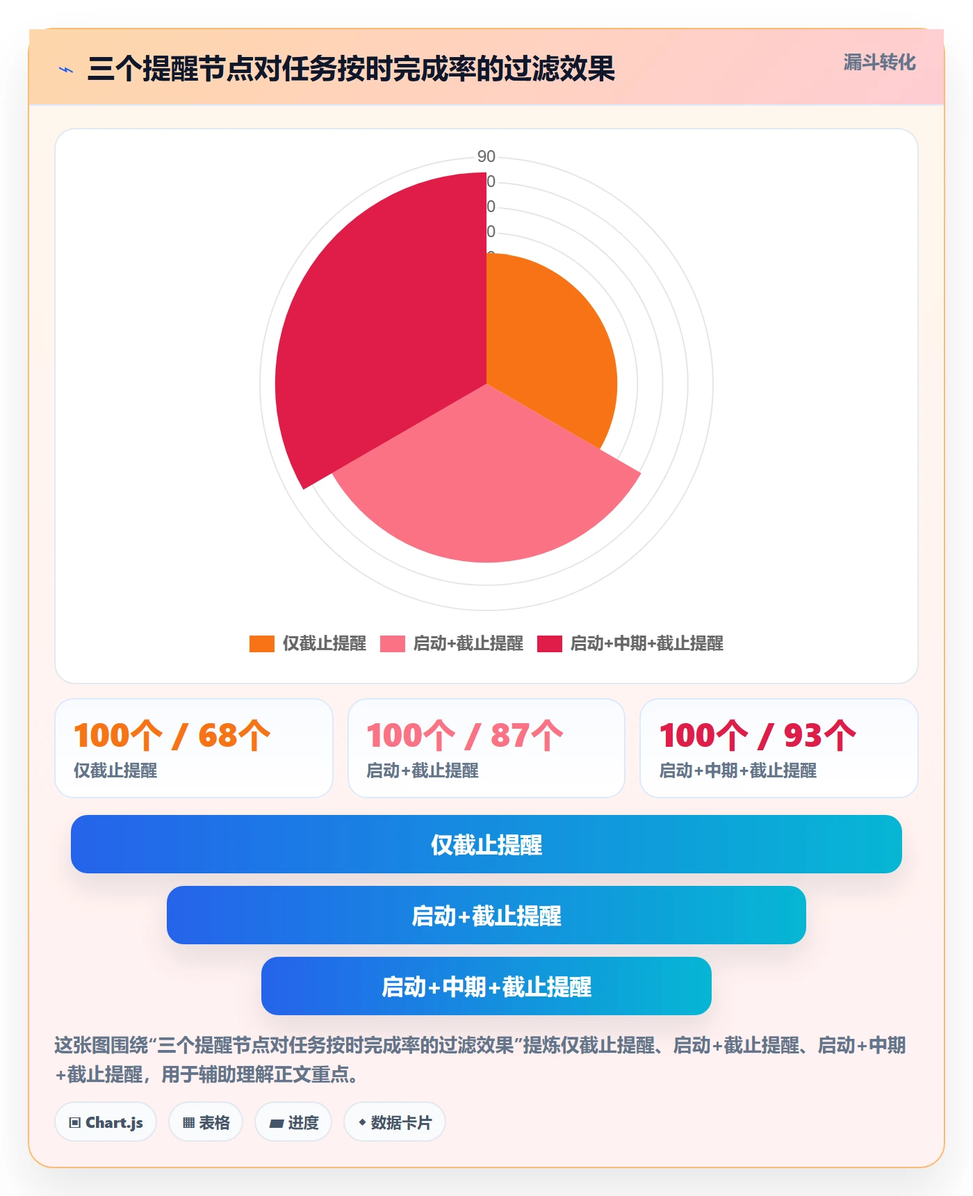消息通知实操方法:项目经理提升任务提醒效率的落地方案方法与模板