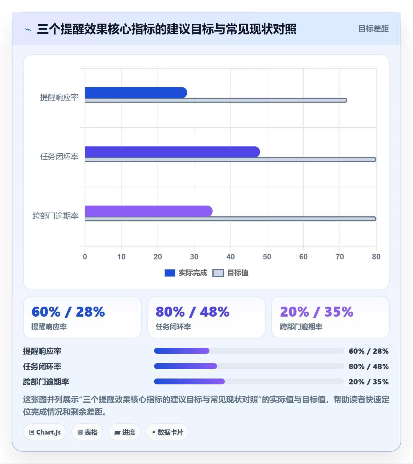 到期提醒最佳实践:跨部门团队任务提醒风险控制,常见问题