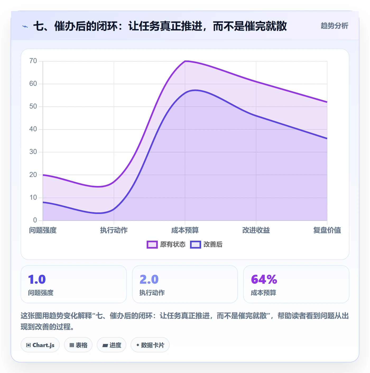 七、催办后的闭环:让任务真正推进,而不是催完就散