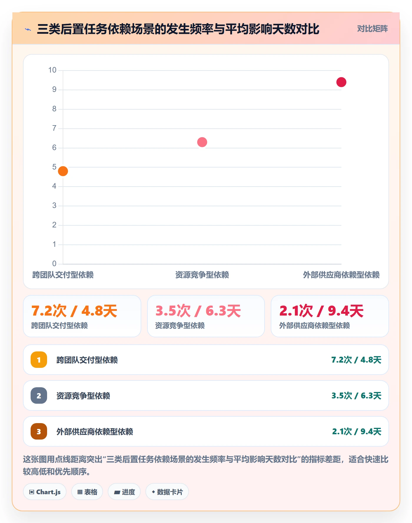 后置任务管理方法大全：PMO任务依赖最佳实践落地清单
