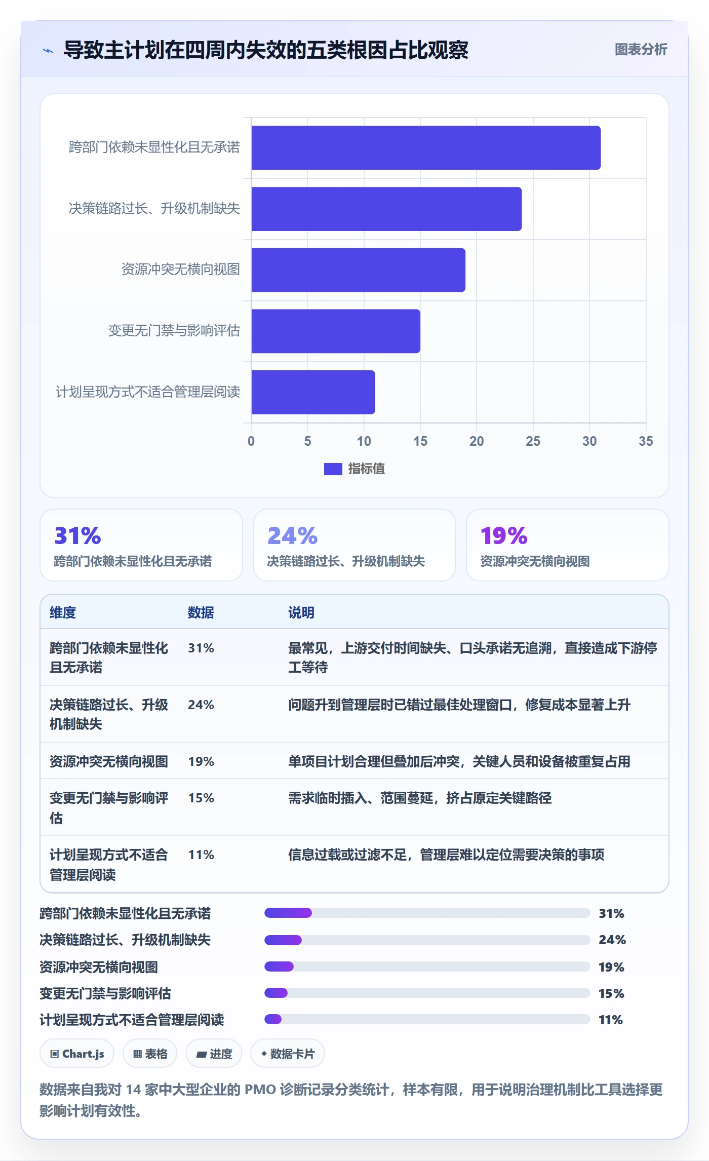 主计划实操方法:管理层提升项目规划效率的风险控制方法与模板