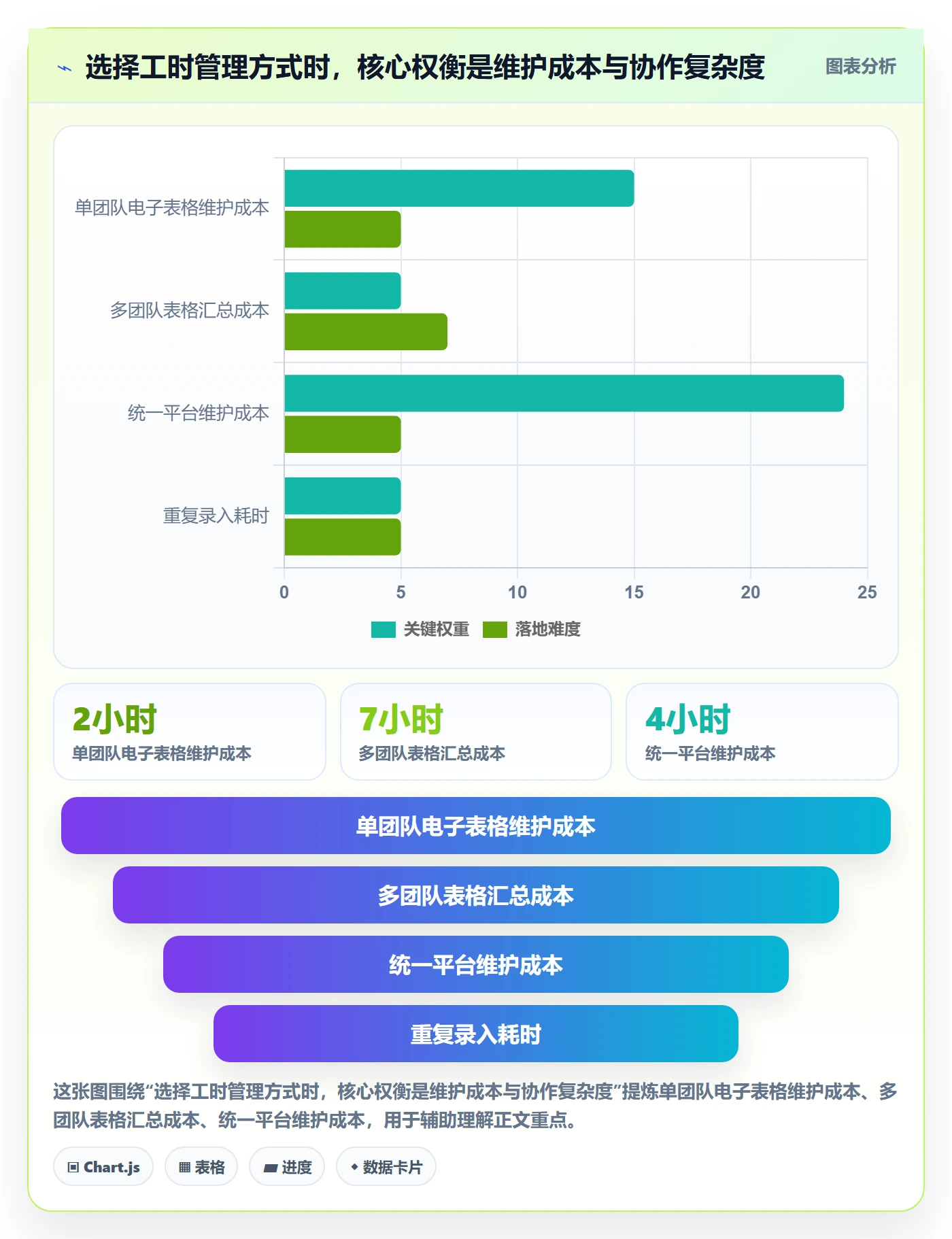 剩余工时实操方法:项目负责人提升工时管理效率的数据分析方法与模板