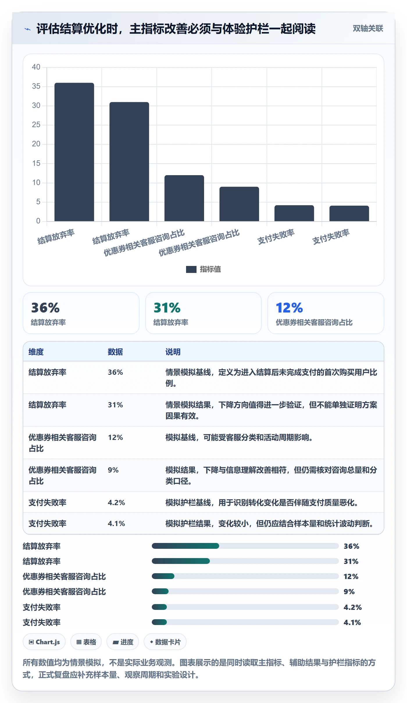 迭代目标管理方法大全:产品经理迭代管理实操方法落地清单