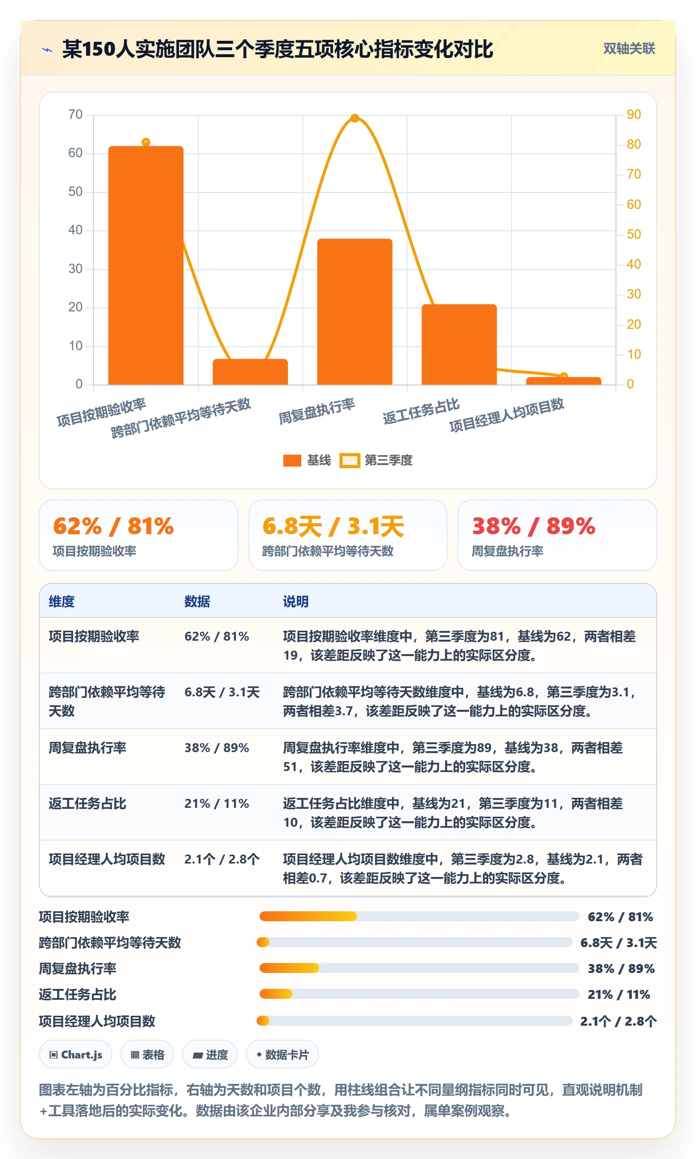 目标拆解实操方法:实施团队提升项目目标效率的实操方法方法与模板