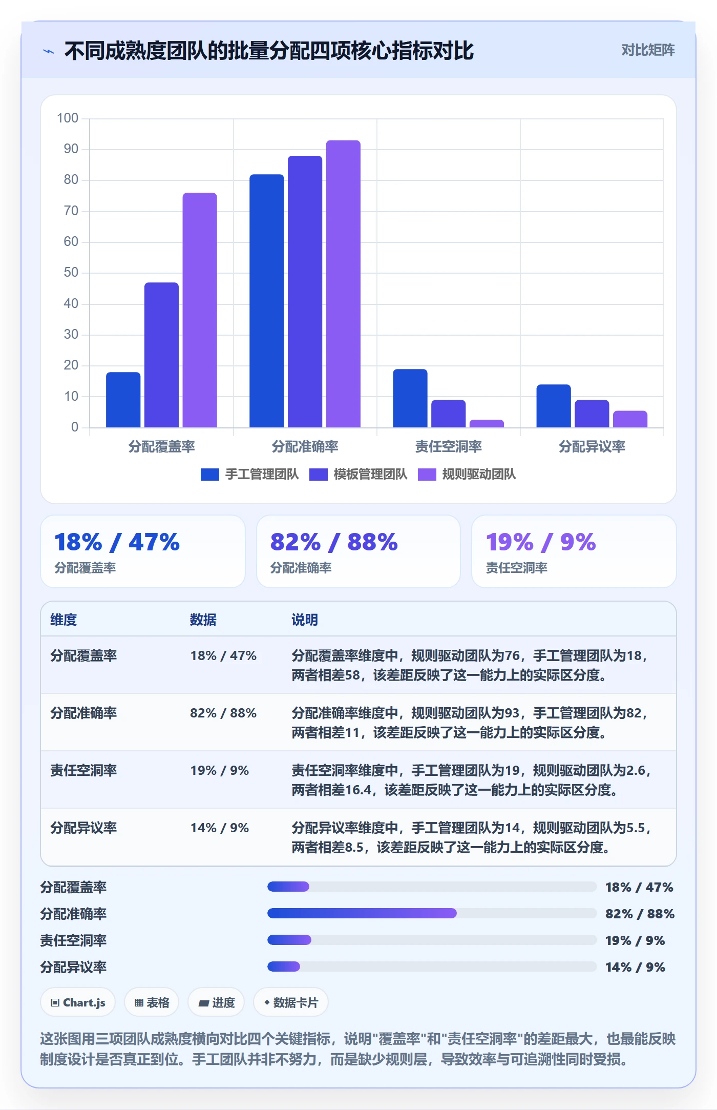 批量分配流程与规范：项目成员任务分派制度设计关键指标