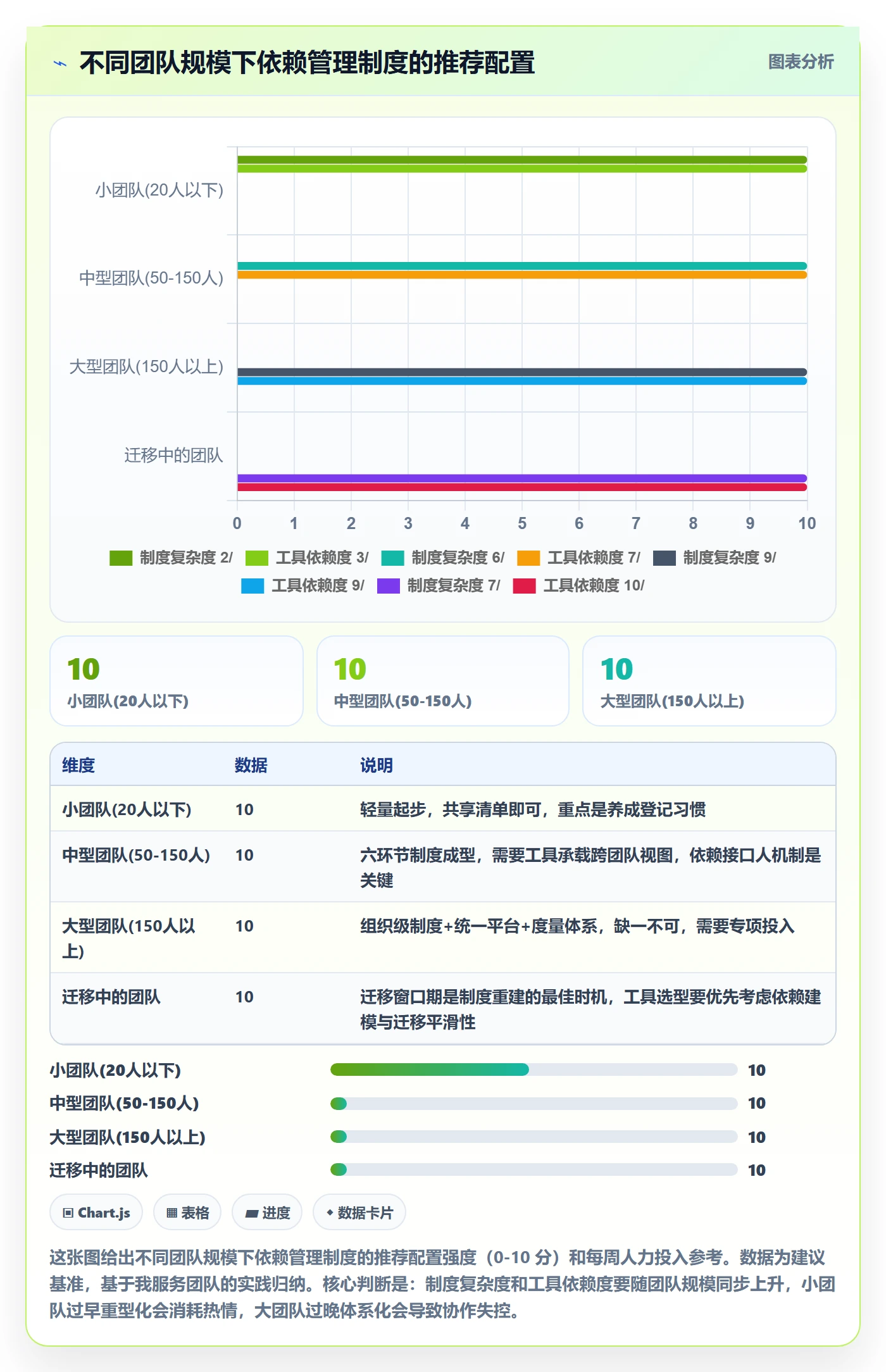 任务依赖依赖冲突全流程:研发团队制度设计与一文讲清