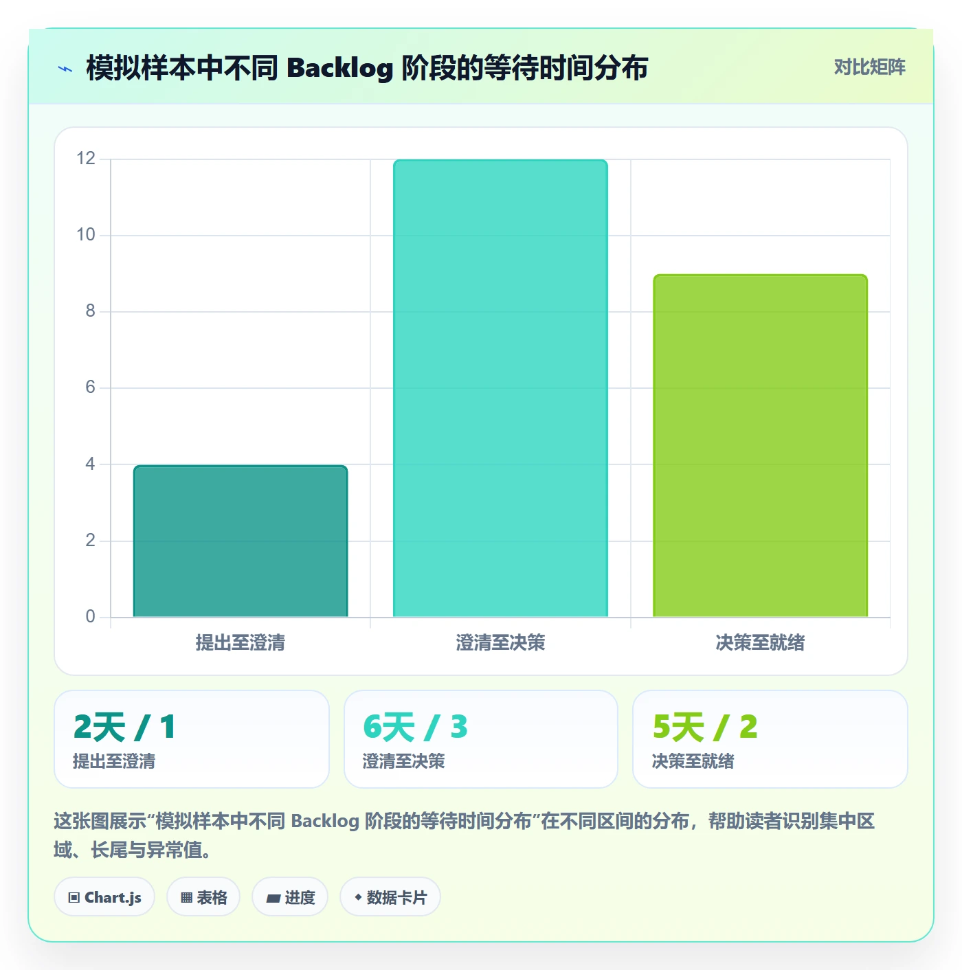 敏捷项目如何做好Backlog？企业管理者数据分析与操作步骤