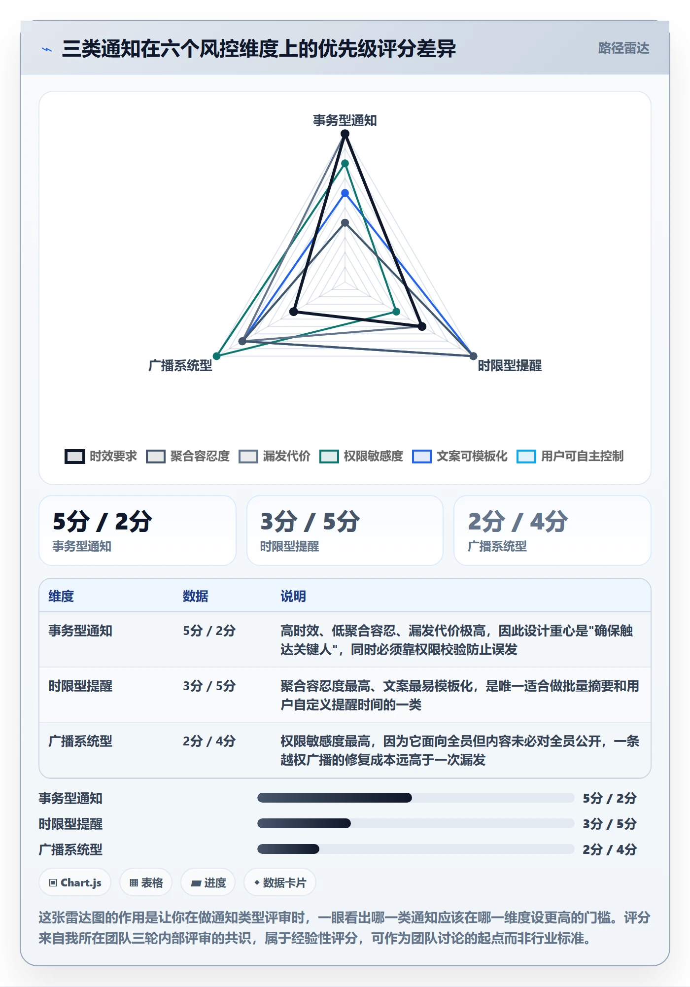 消息通知管理指南：产品经理如何做好任务提醒，风险控制全流程