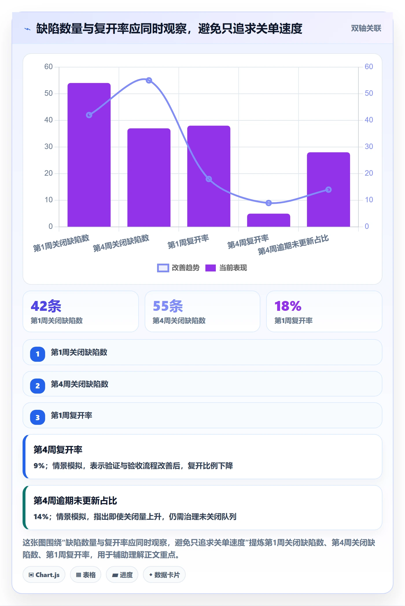 问题怎么做？跨部门团队制度设计：Bug / 缺陷从0到1