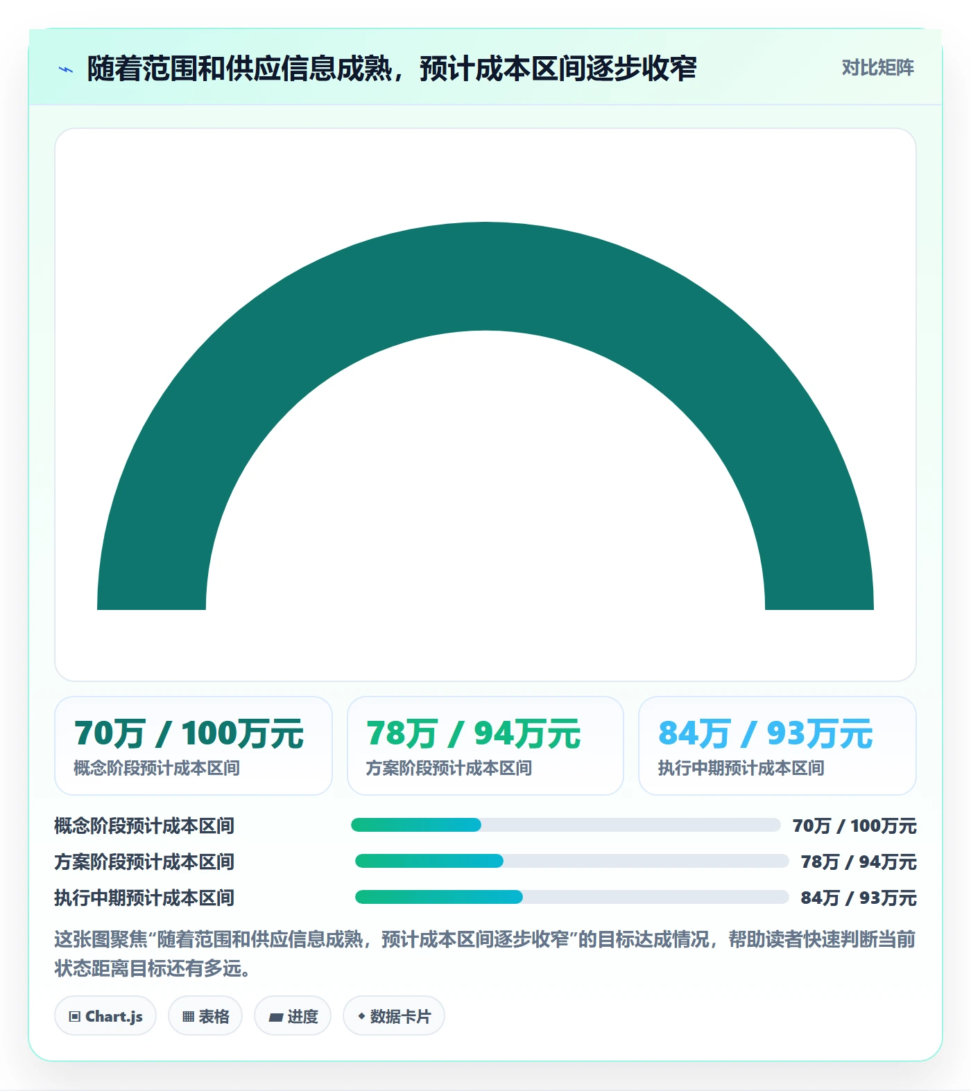 成本管理预计成本教程:项目负责人风险控制,避坑指南