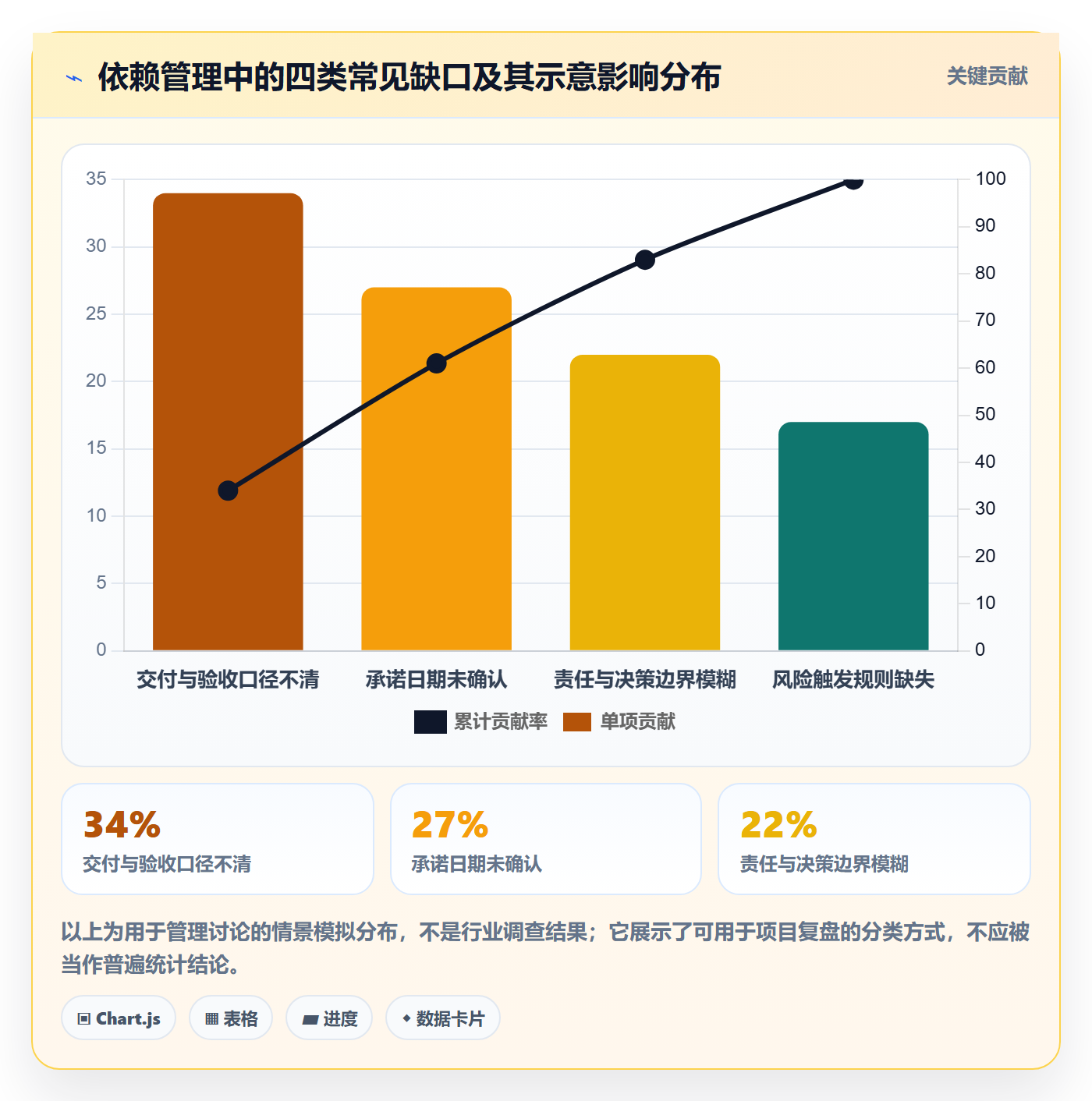 依赖关系管理方法大全:企业管理者甘特图最佳实践落地清单