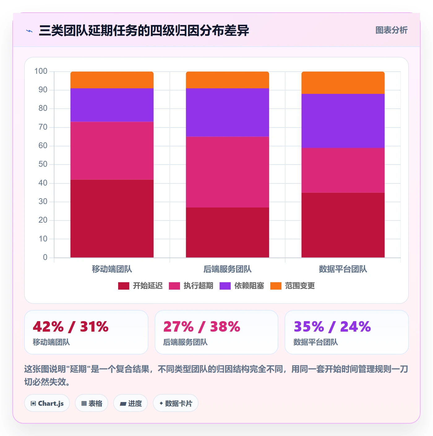 任务属性开始时间全流程:项目成员流程优化与一文讲清
