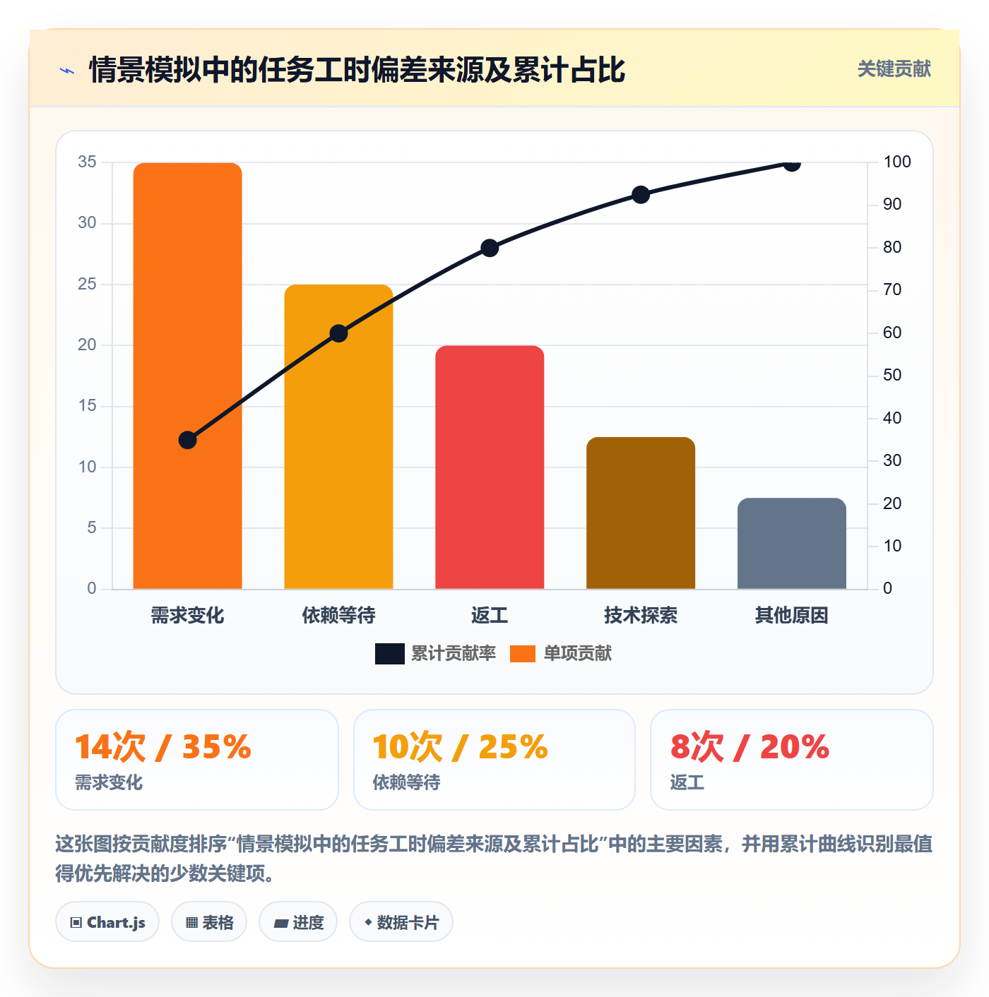 工时表任务工时教程：研发团队风险控制，避坑指南