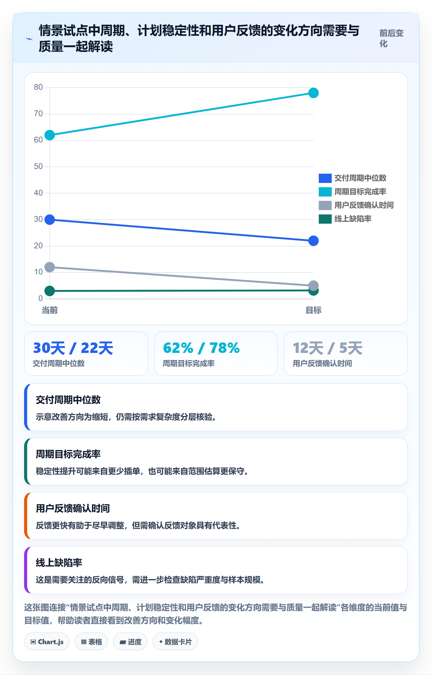 Agile怎么做?企业管理者流程优化:敏捷项目从0到1