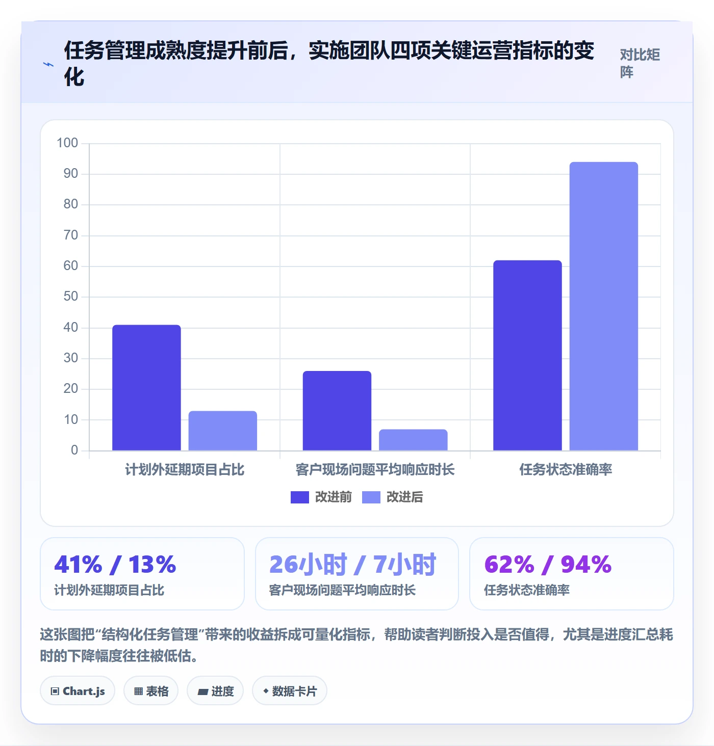 任务管理如何做好任务？实施团队最佳实践与操作步骤