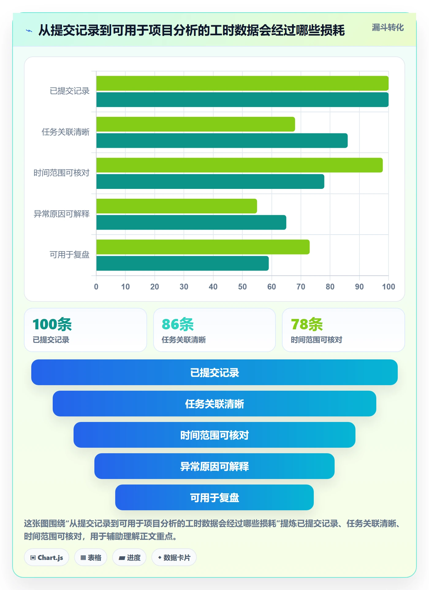 工时表任务工时全流程：研发团队风险控制与一文讲清