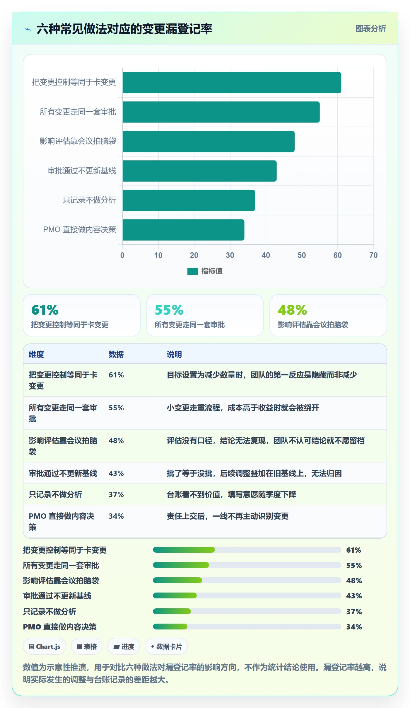 项目规划计划调整全流程：PMO风险控制与一文讲清