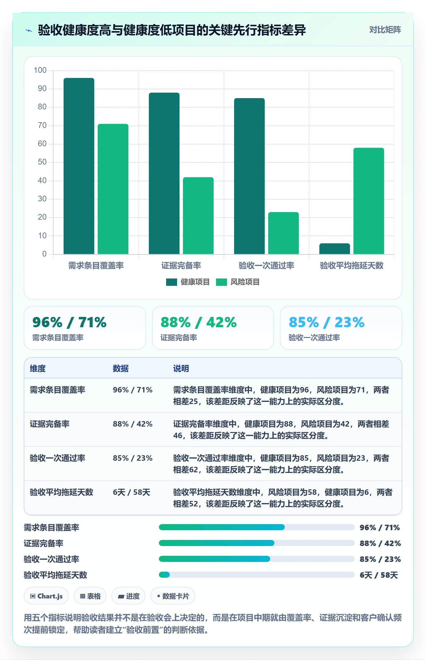 验收怎么做？实施团队最佳实践：任务验收从0到1