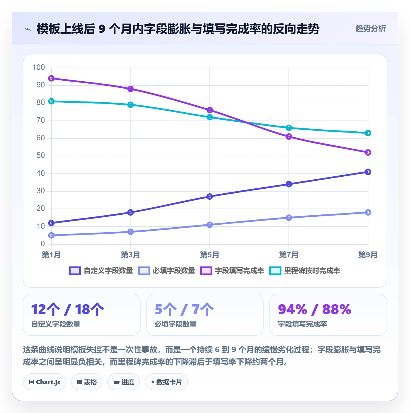 项目模板模板阶段教程：项目经理流程优化，避坑指南