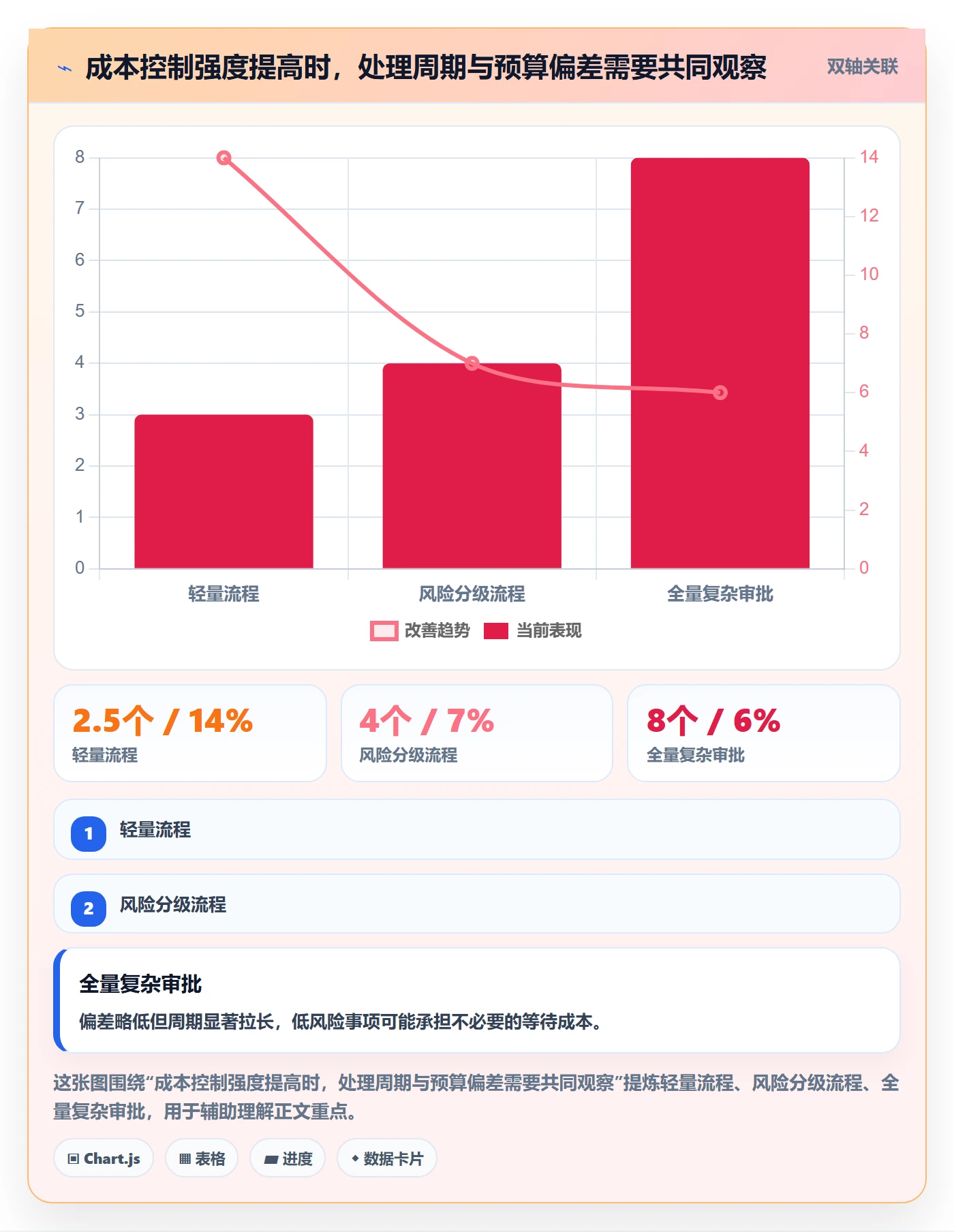 采购成本实操方法：研发团队提升成本管理效率的风险控制方法与模板