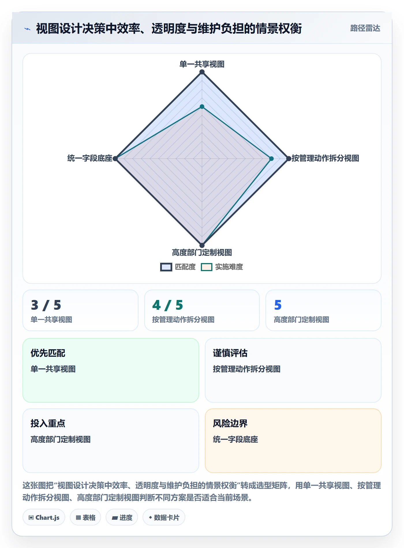 分组管理方法大全：管理层列表视图流程优化落地清单