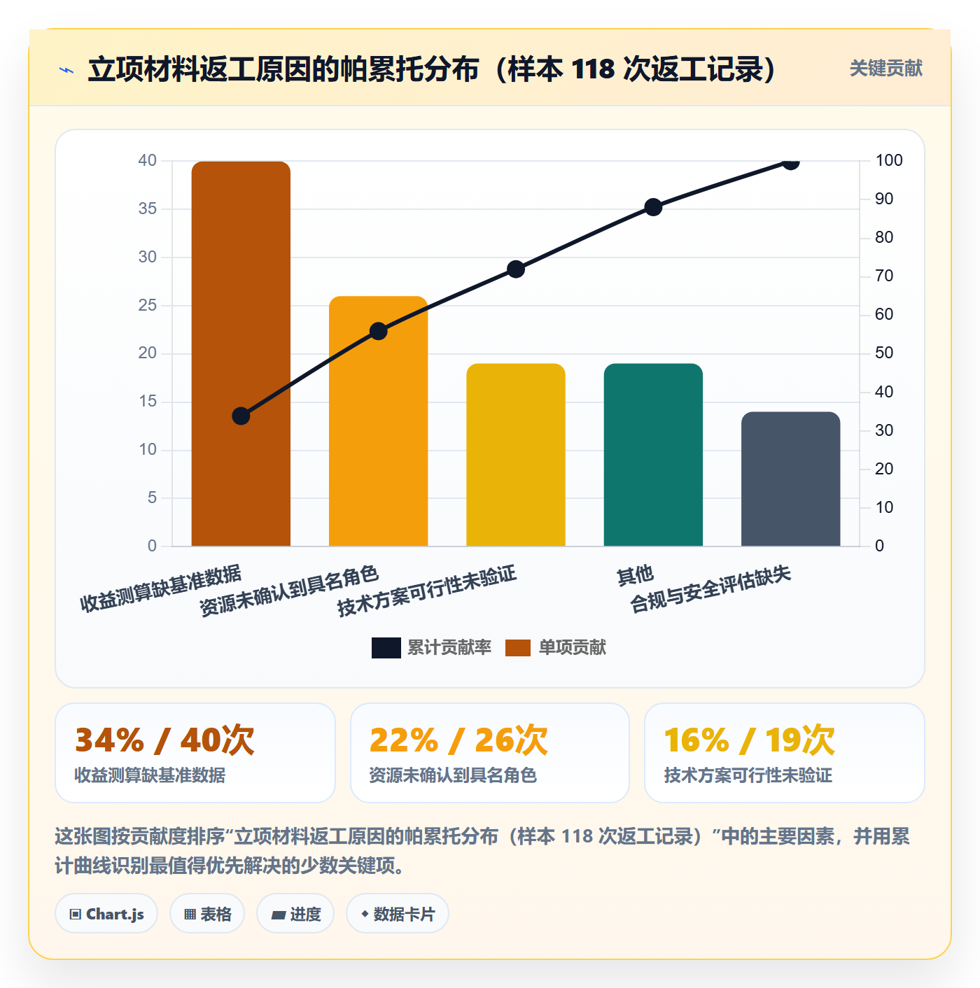 项目立项周期全流程:PMO最佳实践与一文讲清
