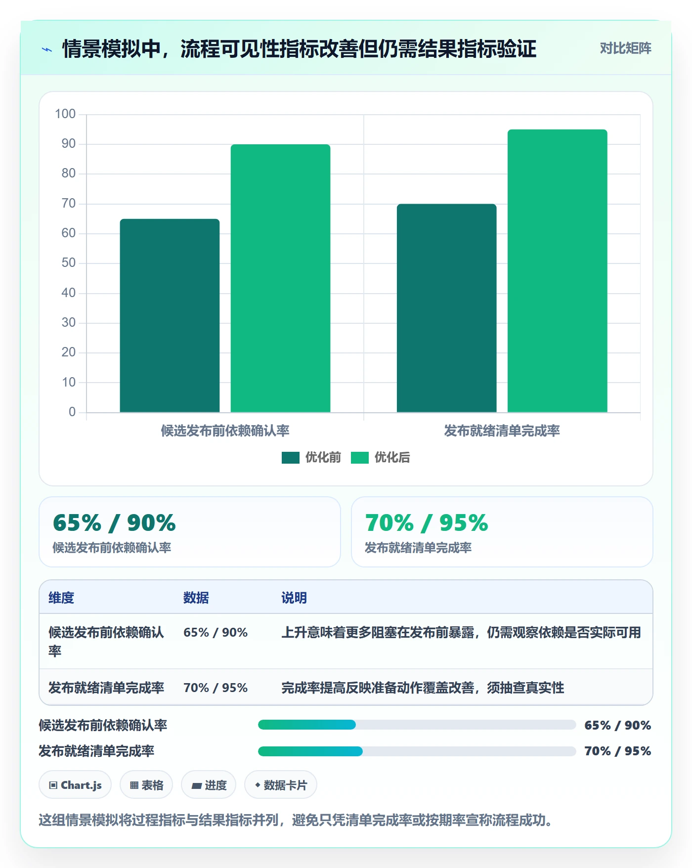版本发布时间怎么做?企业管理者流程优化:版本管理从0到1