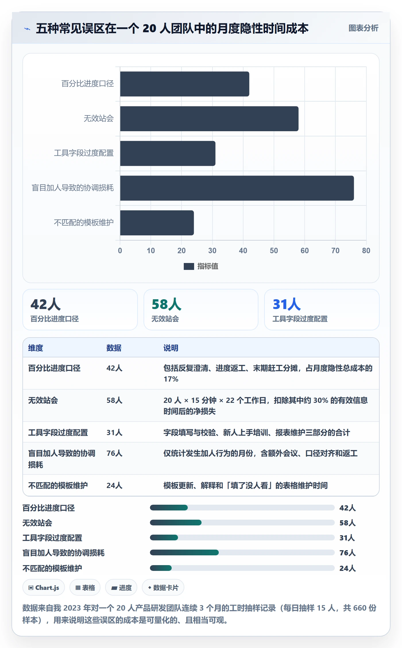 任务进度实操方法:产品经理提升进度管理效率的协同管理方法与模板
