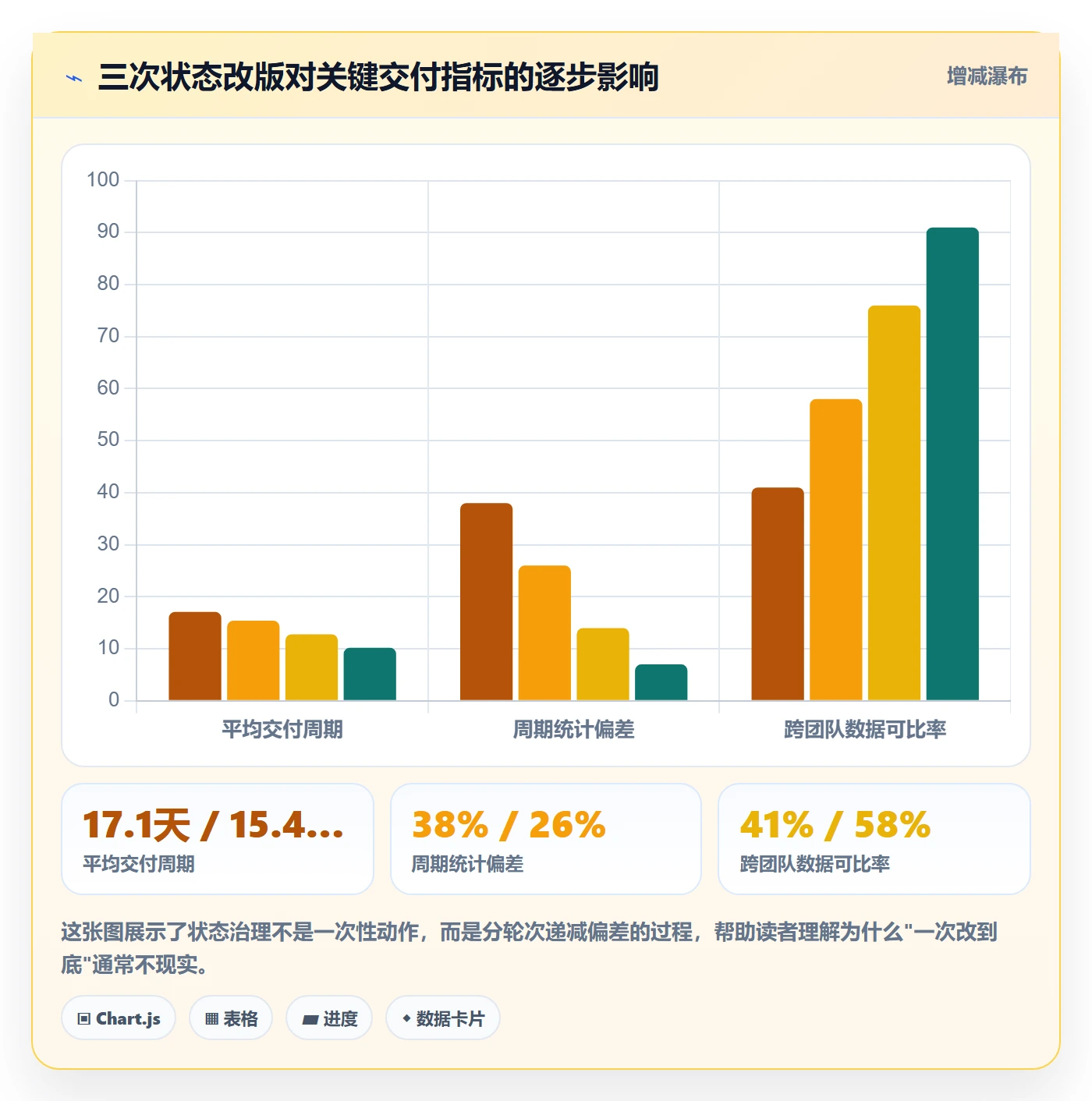 状态怎么做?项目经理最佳实践:任务属性从0到1