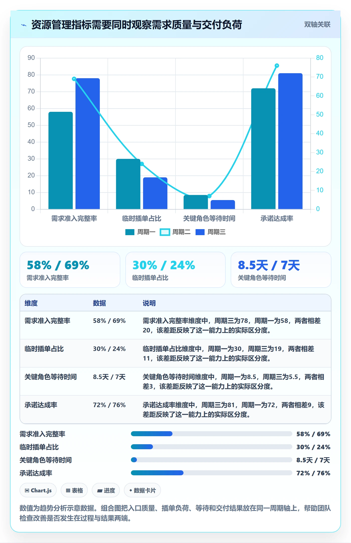 资源管理团队教程:跨部门团队效率提升,避坑指南