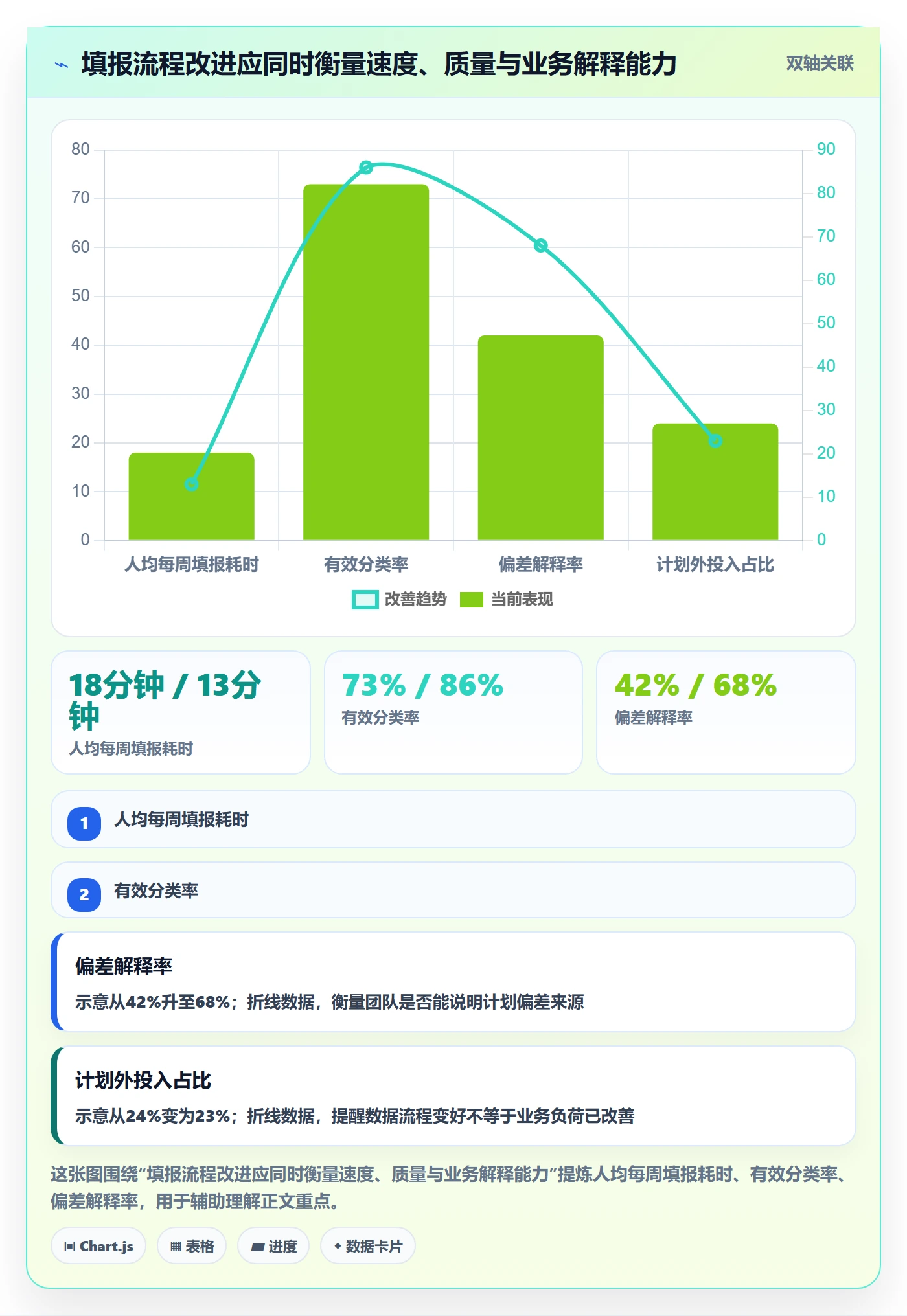 Timesheet流程与规范:产品经理工时表效率提升关键指标