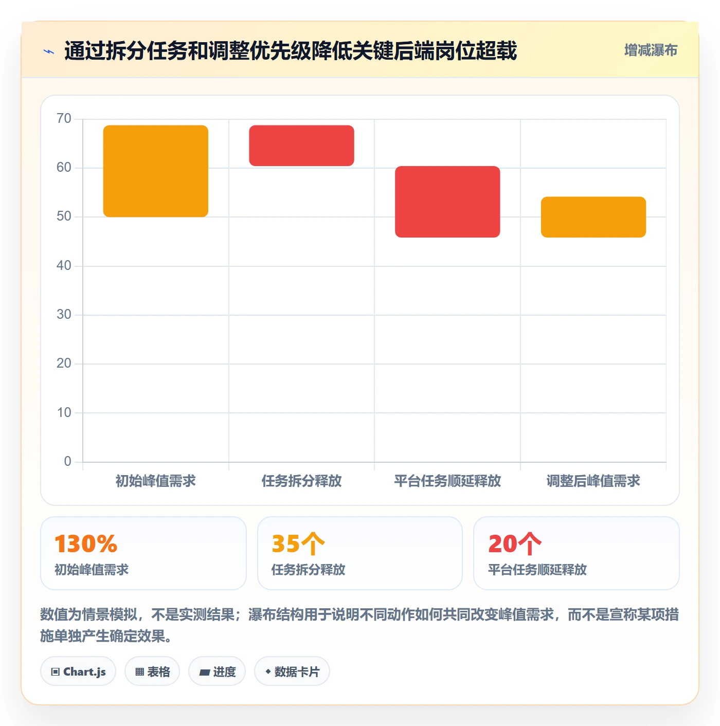 资源冲突落地方案:项目经理开展人力资源计划的最佳实践案例解析