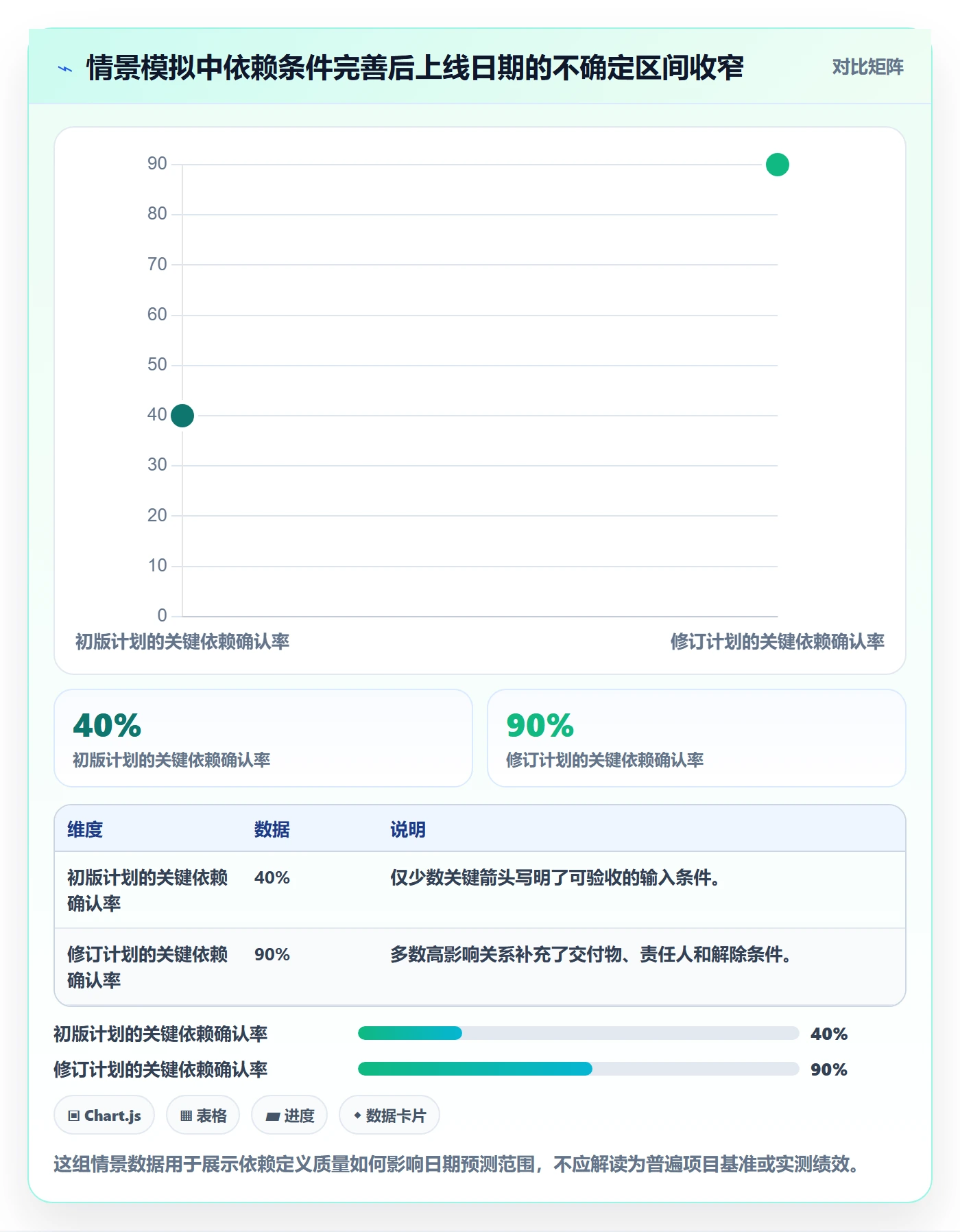 甘特图如何做好依赖关系？项目负责人最佳实践与操作步骤