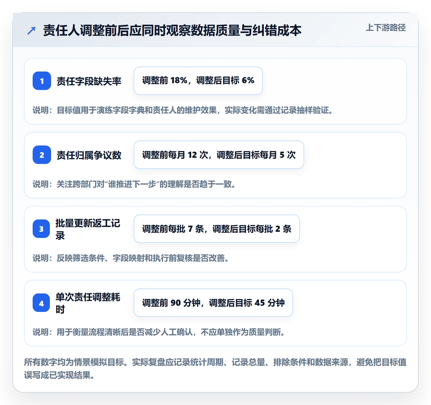 批量操作怎么做?跨部门团队制度设计:列表视图从0到1