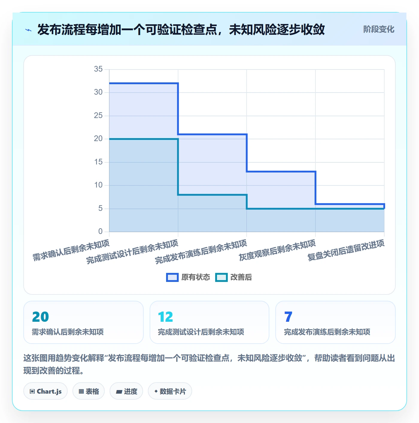 上线管理指南:产品经理如何做好发布管理,入门指南全流程