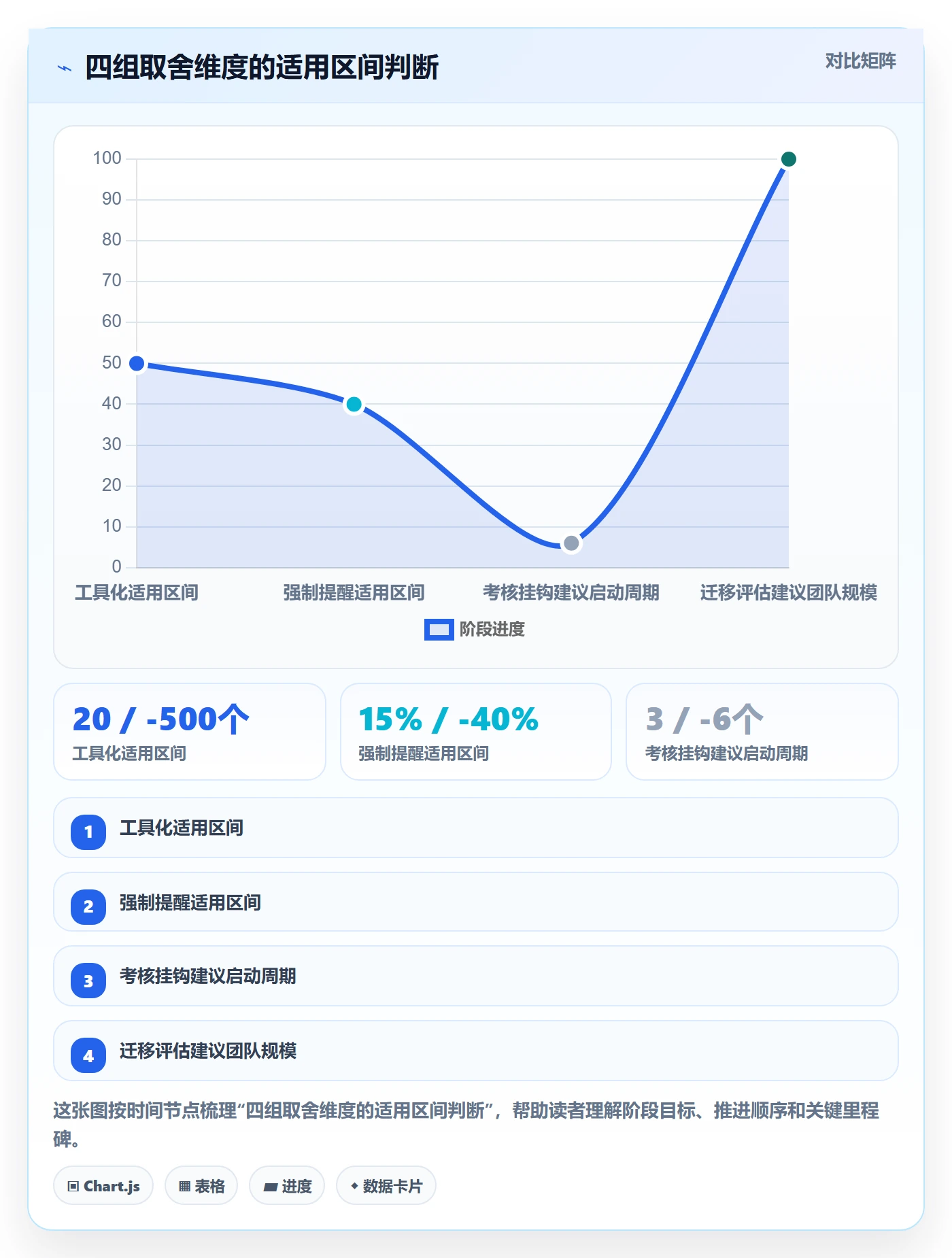 督办管理指南:项目负责人如何做好任务提醒,流程优化全流程