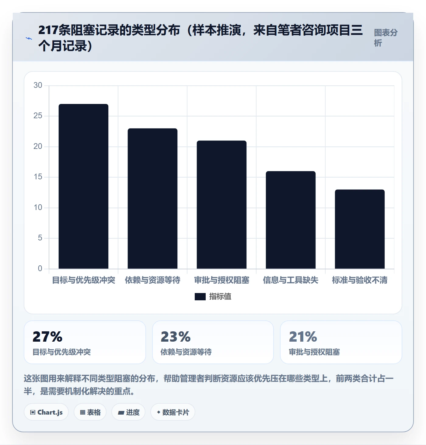 任务执行阻塞教程：企业管理者实操方法，避坑指南
