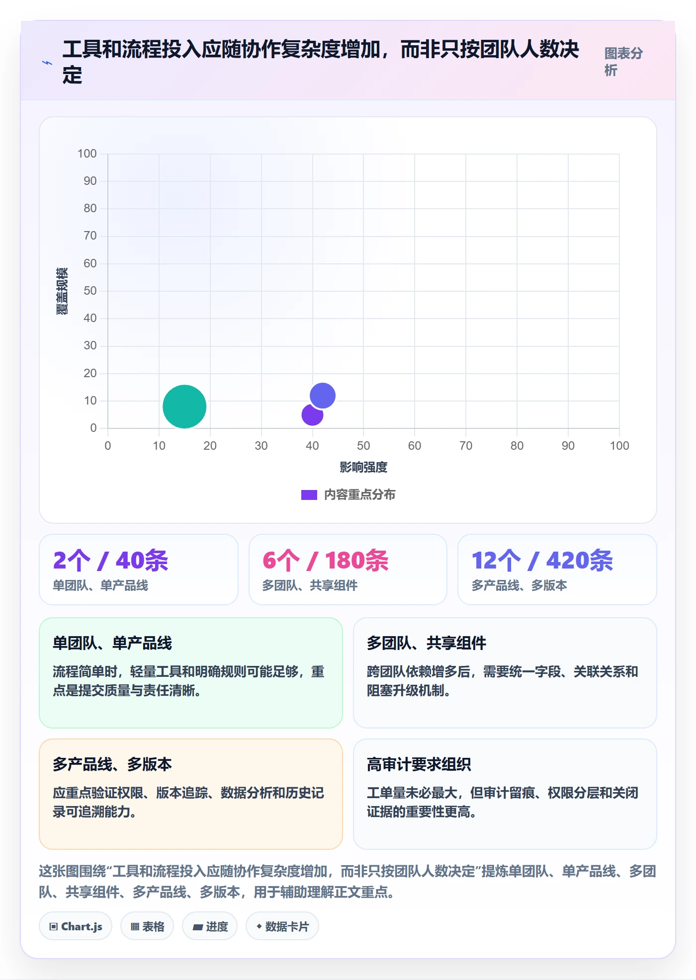 关闭实操方法：企业管理者提升Bug / 缺陷效率的落地方案方法与模板