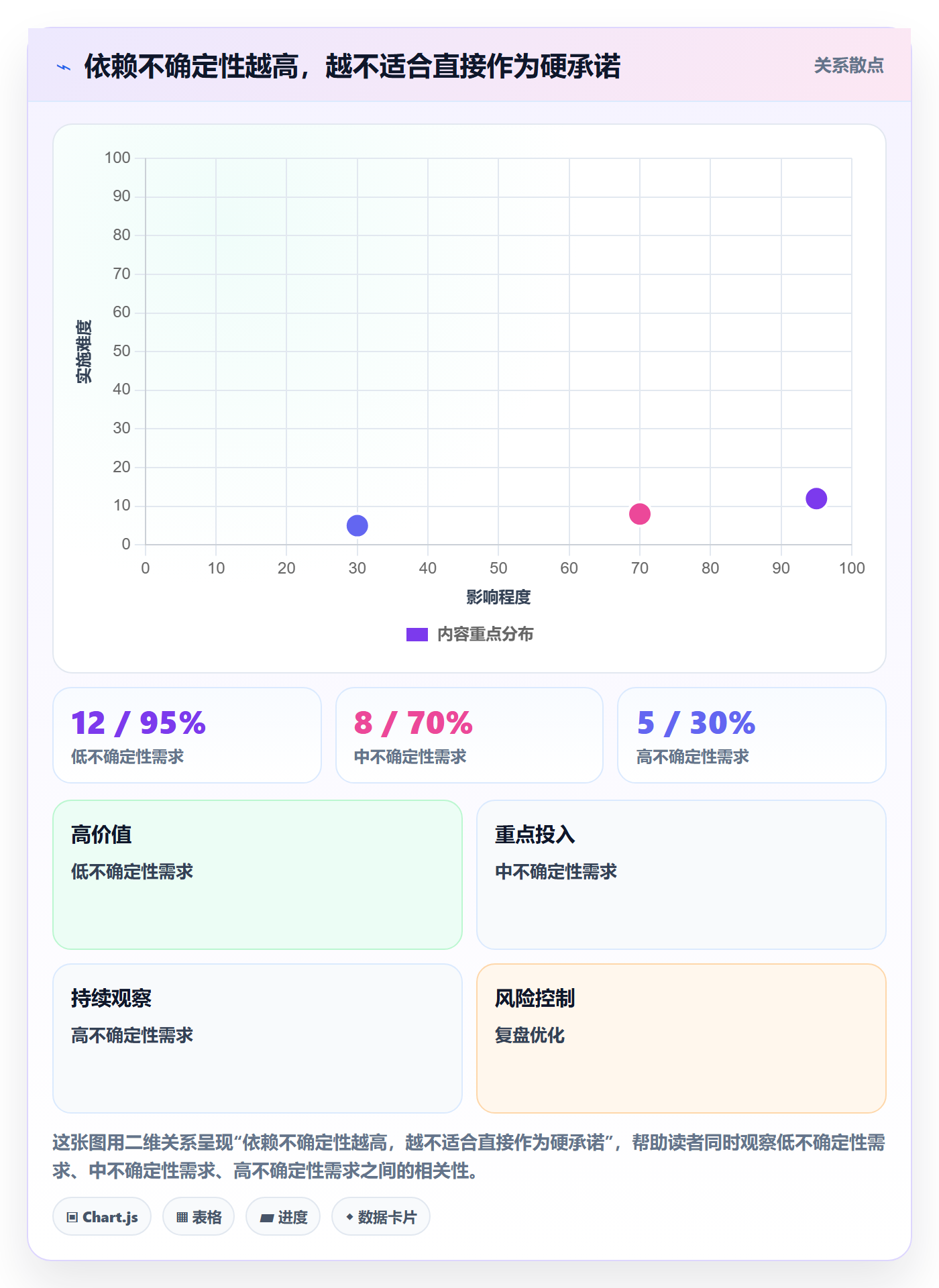 Sprint管理指南:研发团队如何做好迭代管理,流程优化全流程
