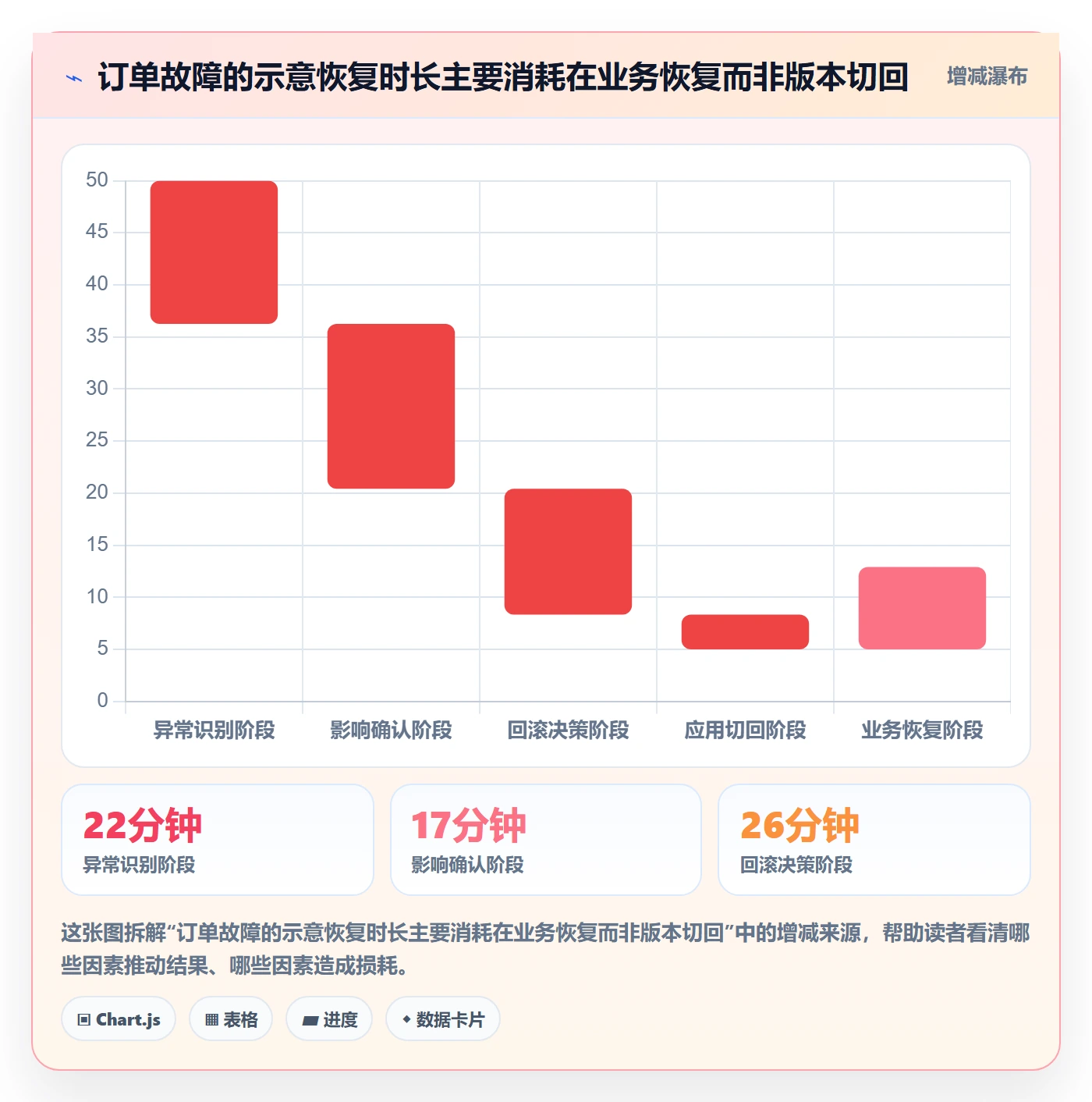 回滚流程与规范:研发团队发布管理数据分析关键指标
