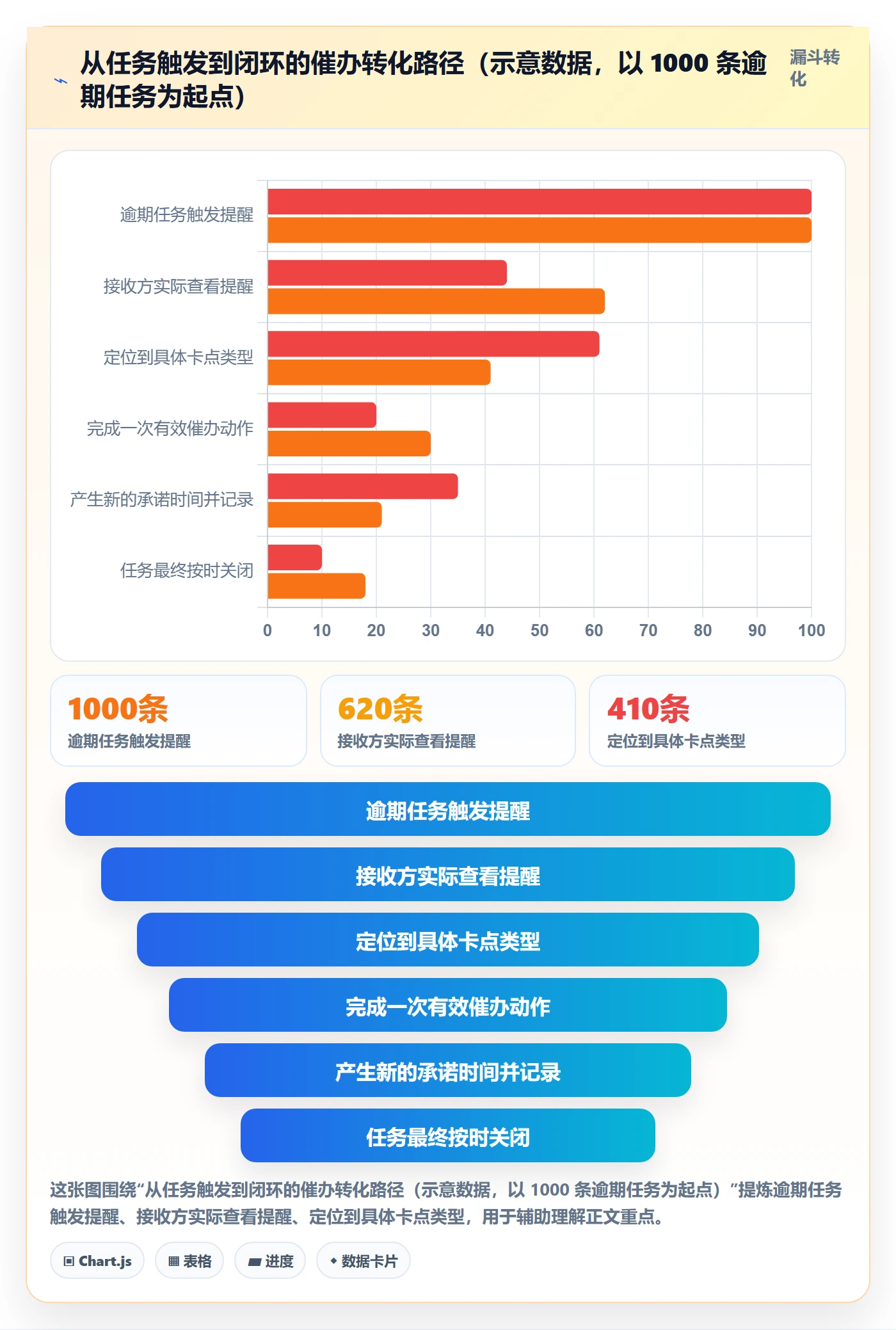 任务提醒催办教程:管理层最佳实践,避坑指南