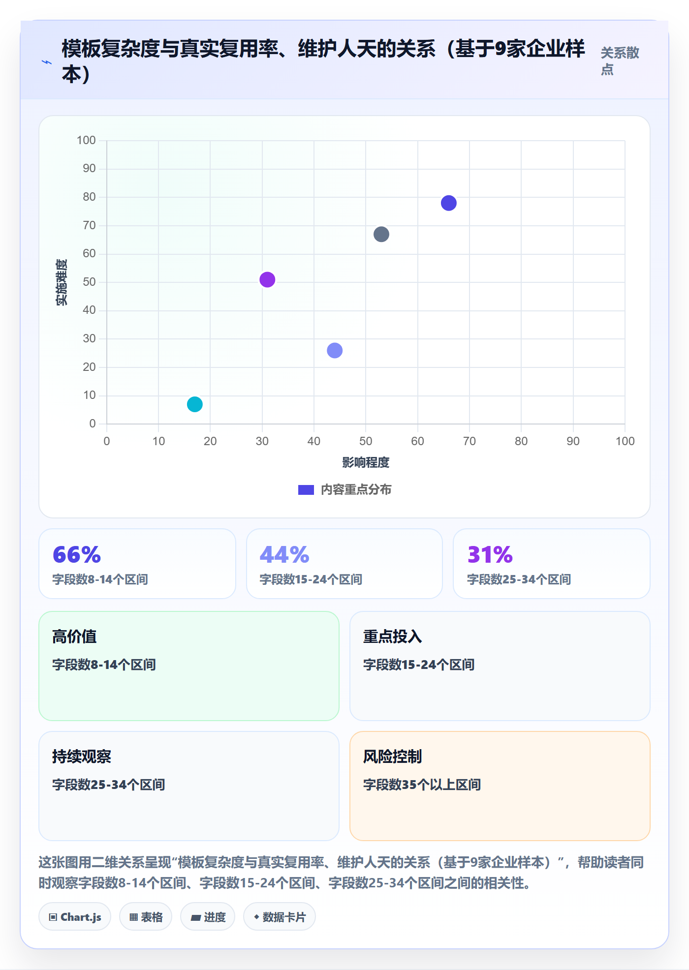 模板复用落地方案:项目经理开展项目模板的落地方案案例解析
